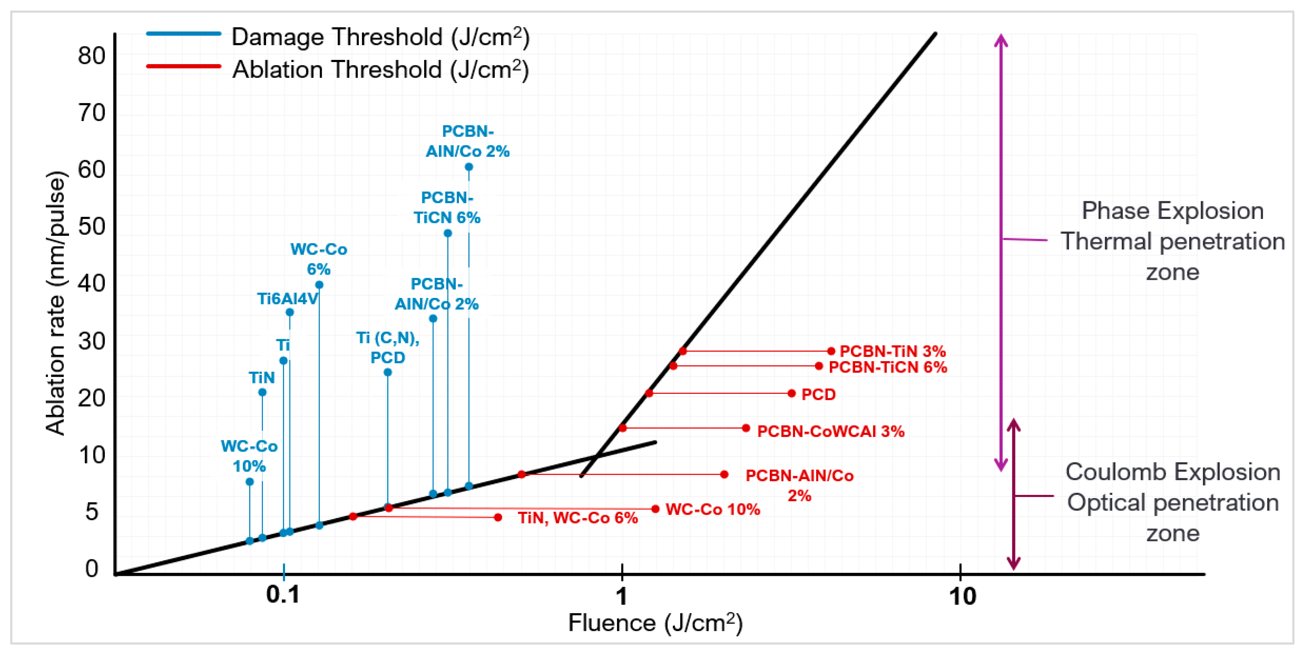 Micromachines 12 00895 g012 550