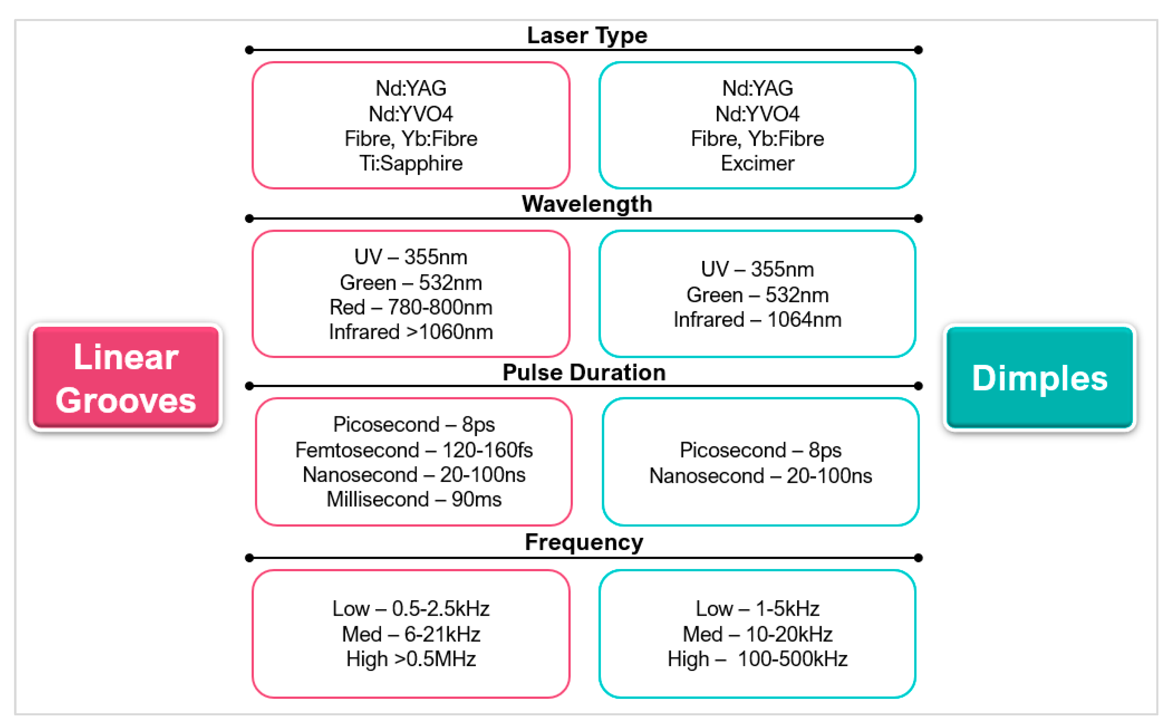 Micromachines 12 00895 g016 550