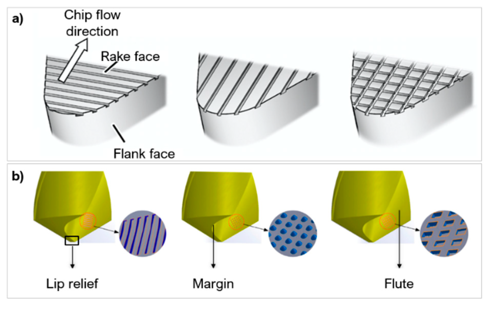 Micromachines 12 00895 g018 550