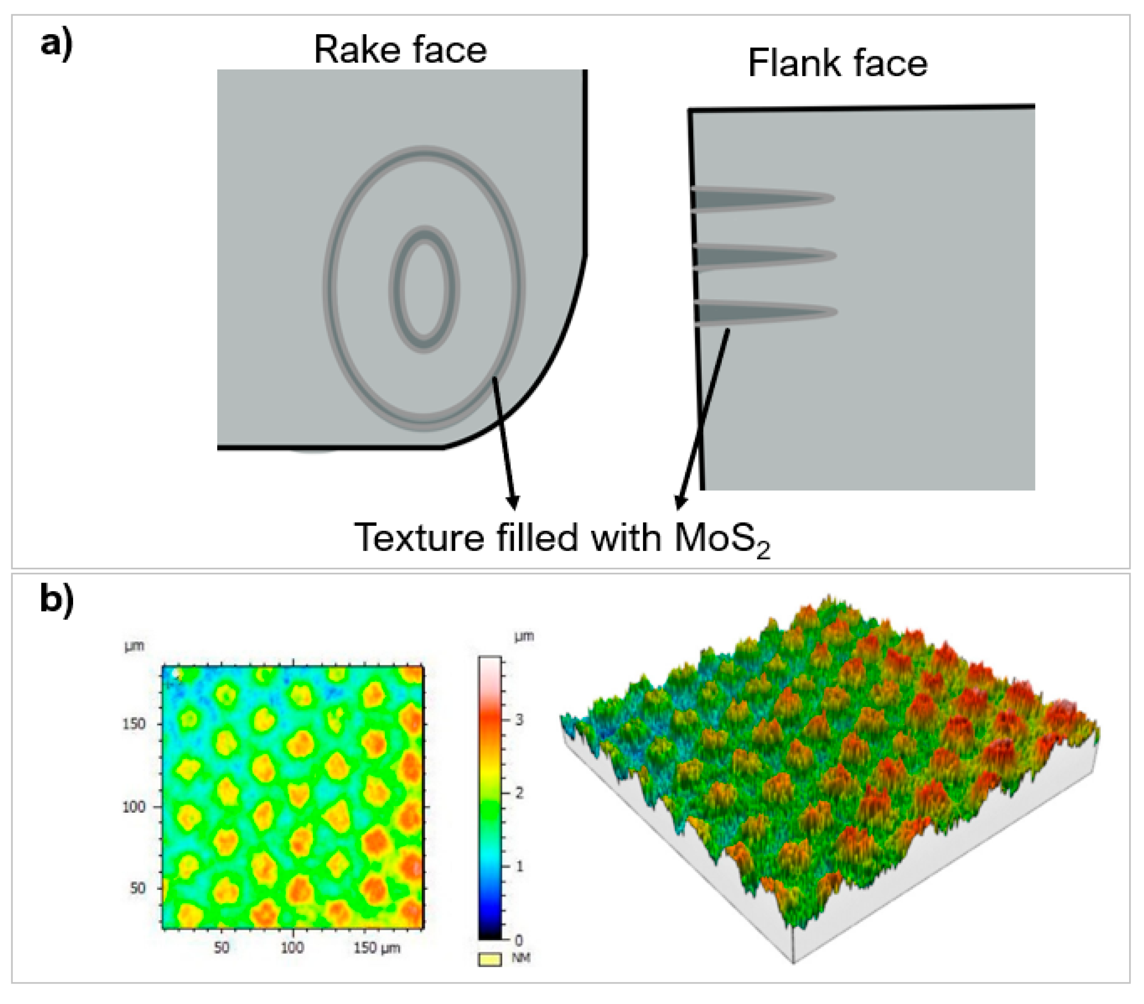 Micromachines 12 00895 g021 550