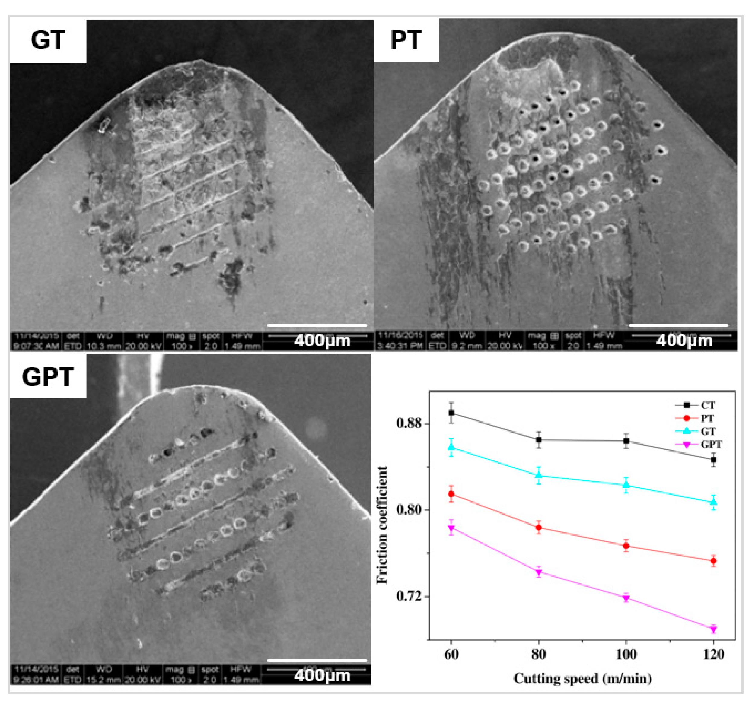 Micromachines 12 00895 g022 550