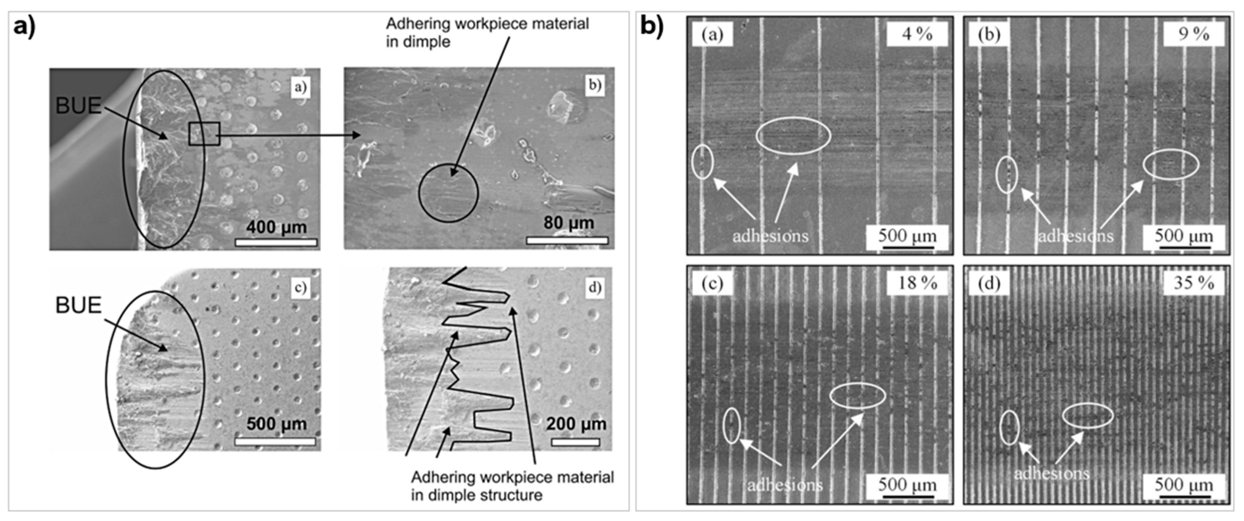 Micromachines 12 00895 g027 550