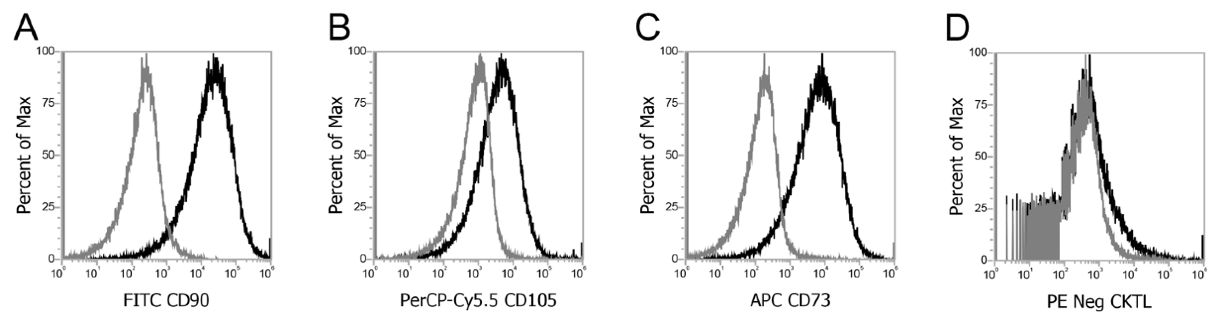 Micromachines 12 00897 g002 Micromachines 12 00897 g002