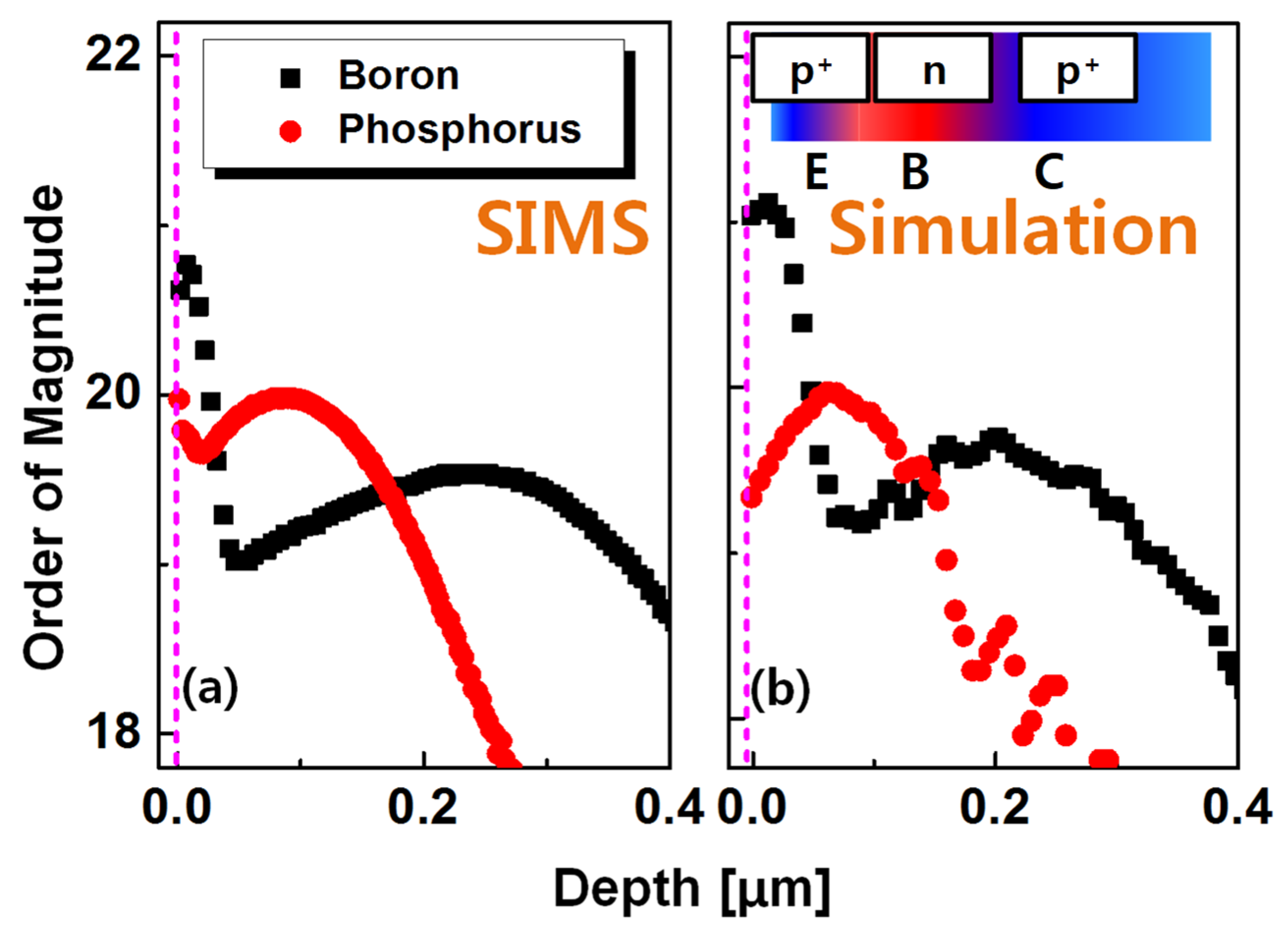 Micromachines 12 00899 g004 550
