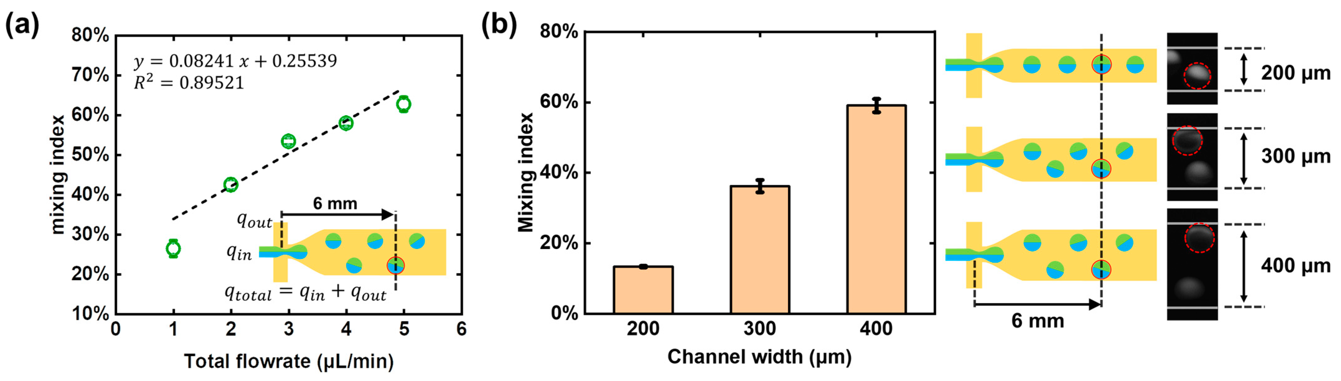 Micromachines 12 00901 g006 550