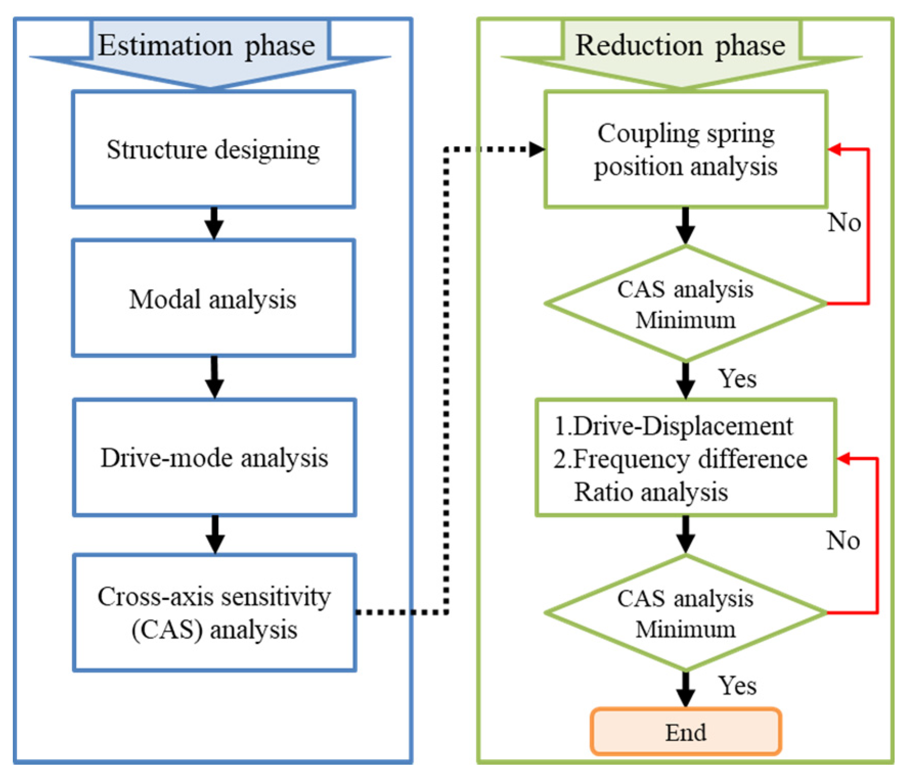 Micromachines 12 00902 g006