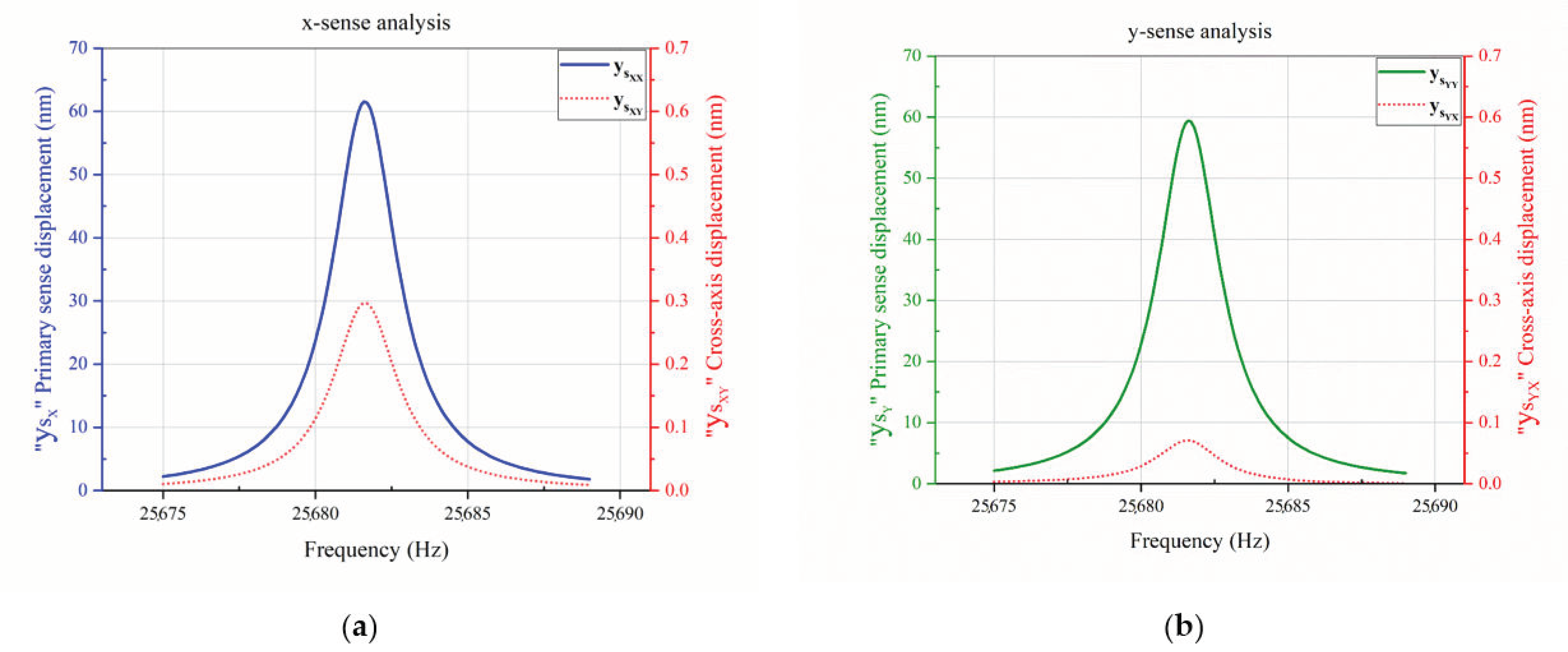Micromachines 12 00902 g007