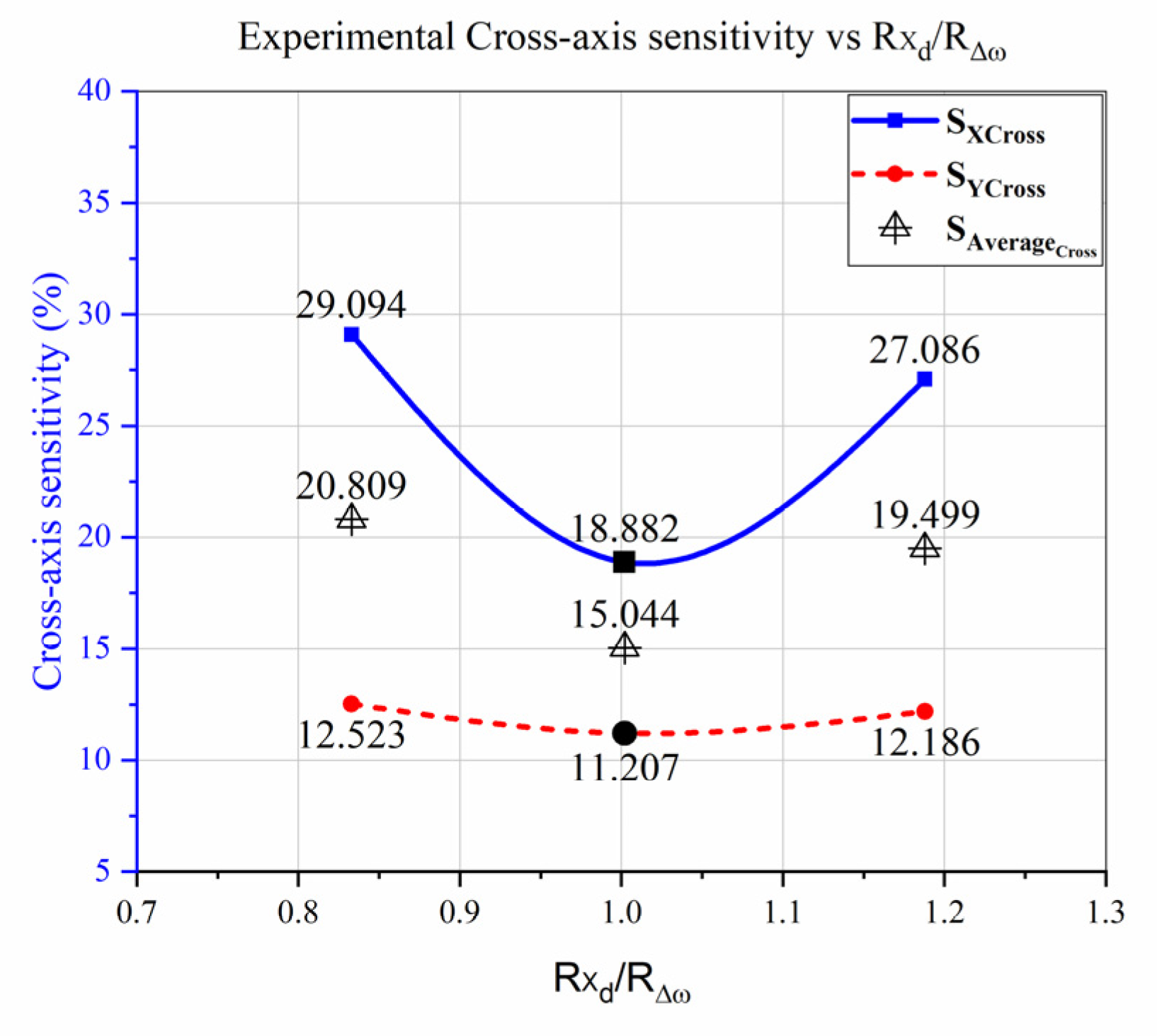 Micromachines 12 00902 g012