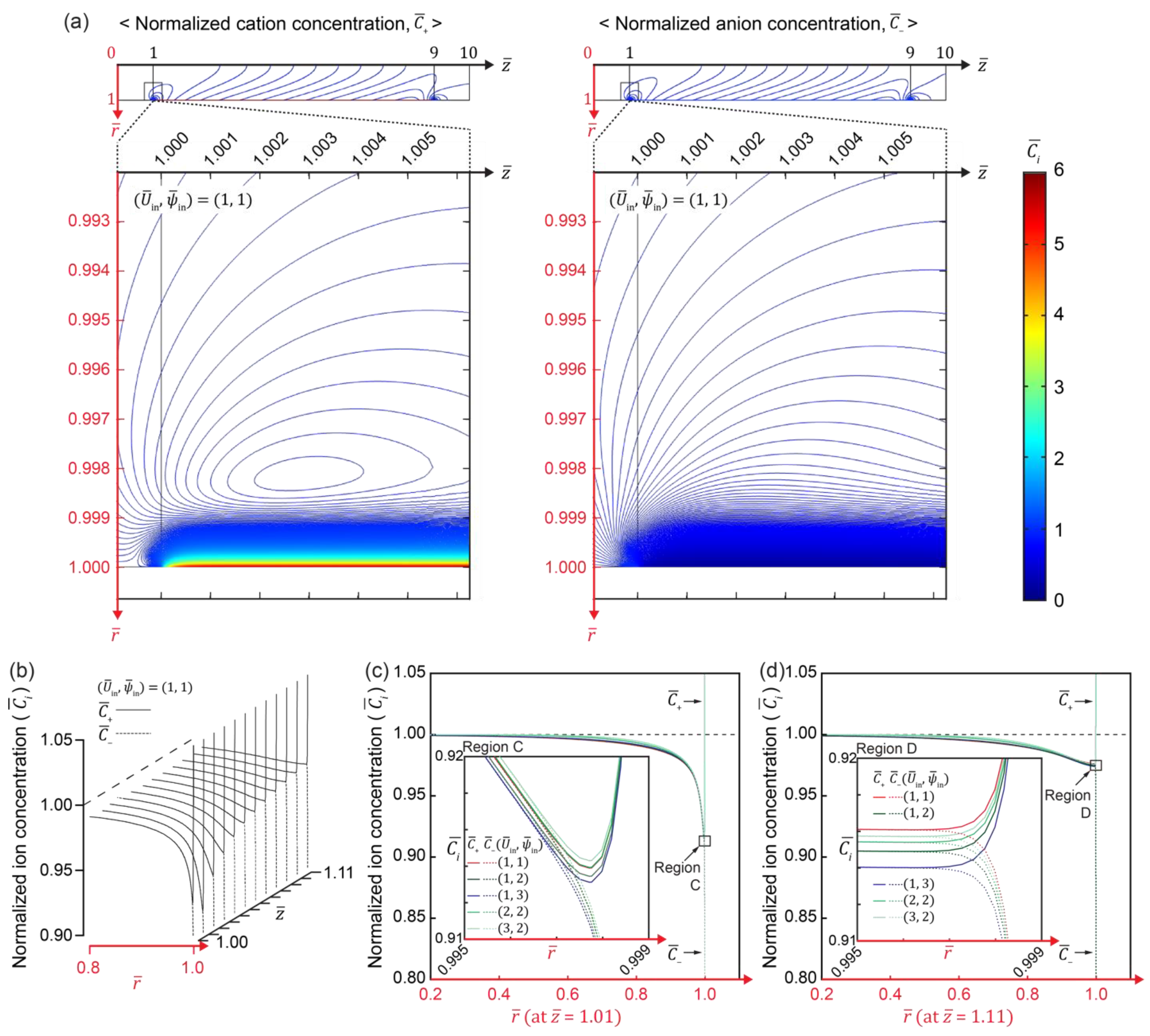Micromachines 12 00903 g004 550