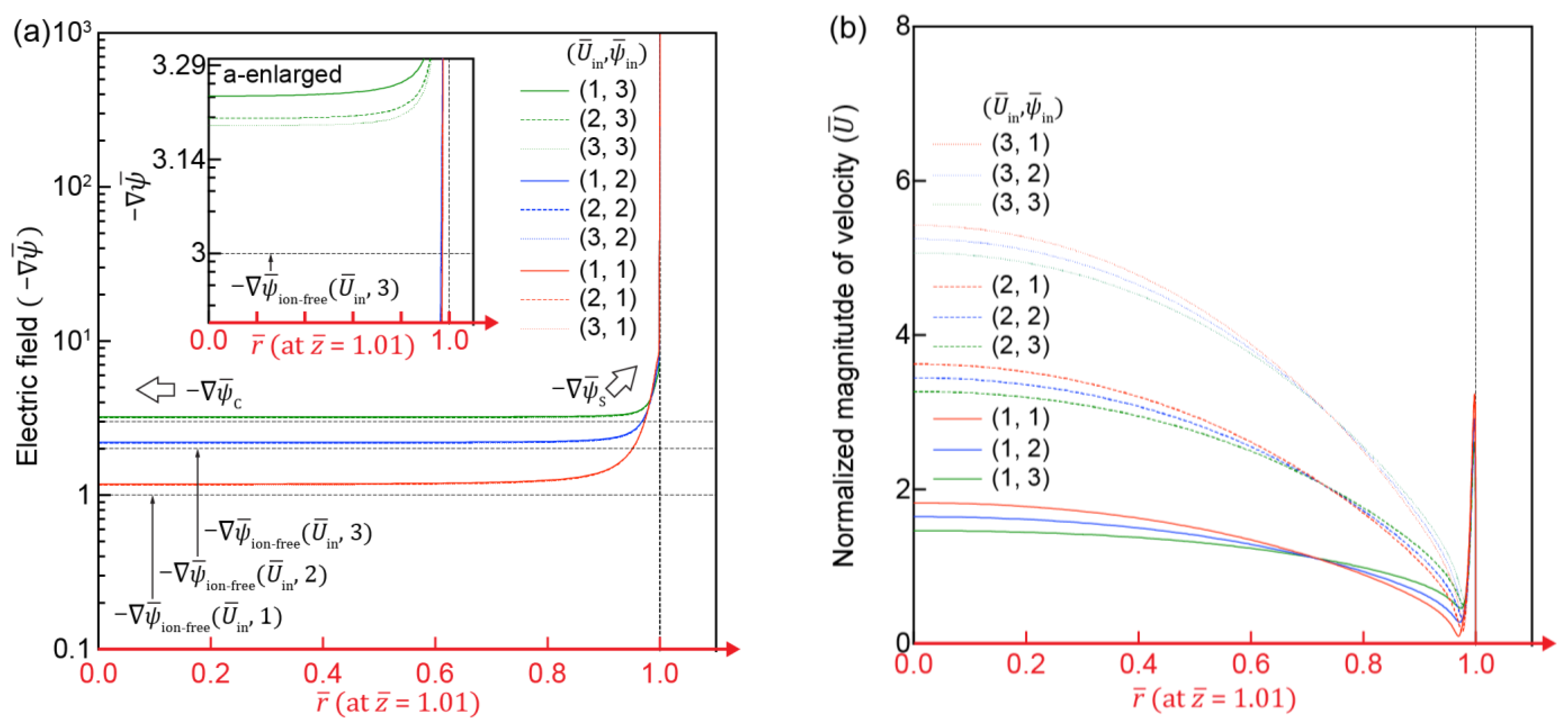 Micromachines 12 00903 g005 550
