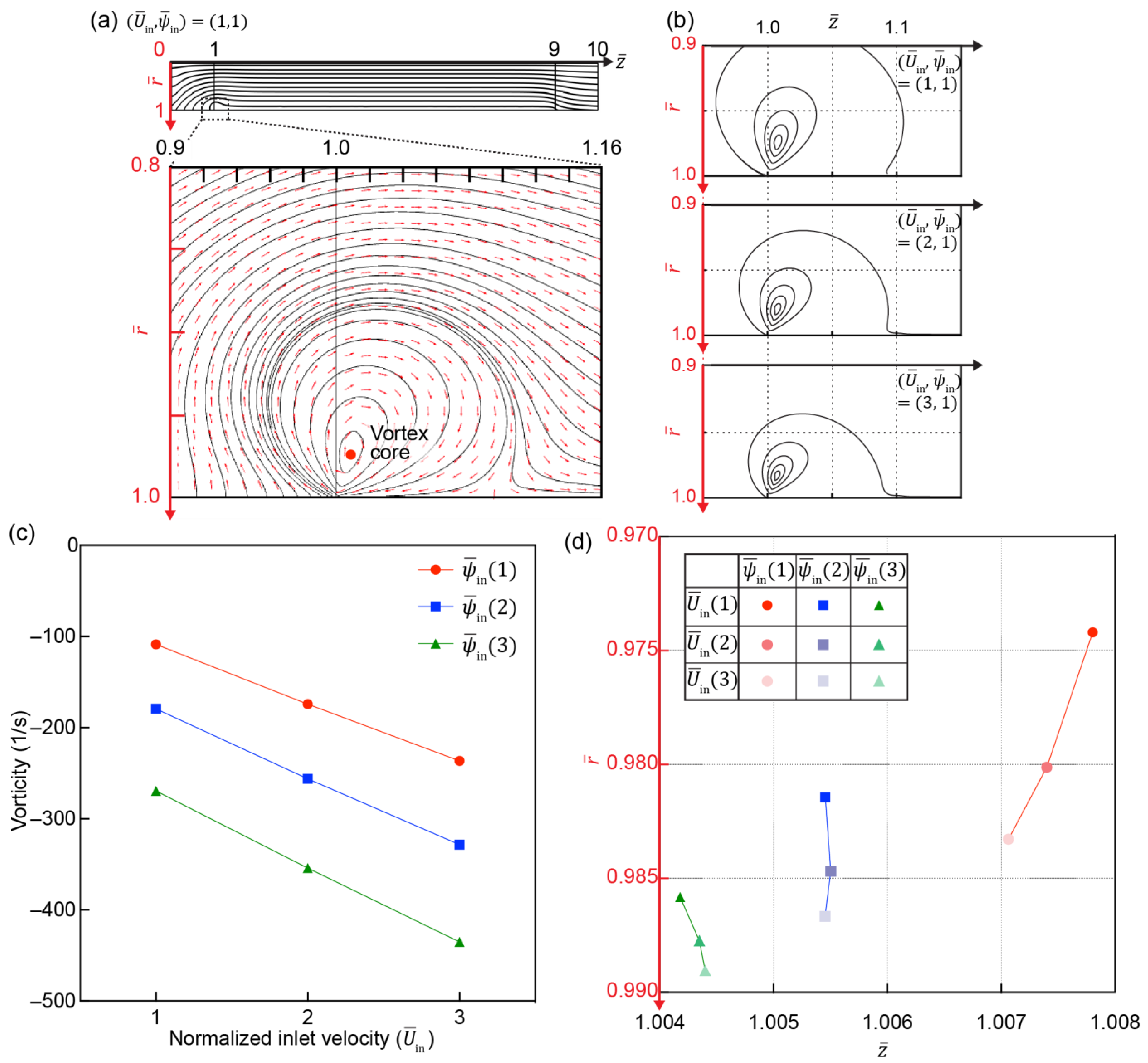 Micromachines 12 00903 g006 550