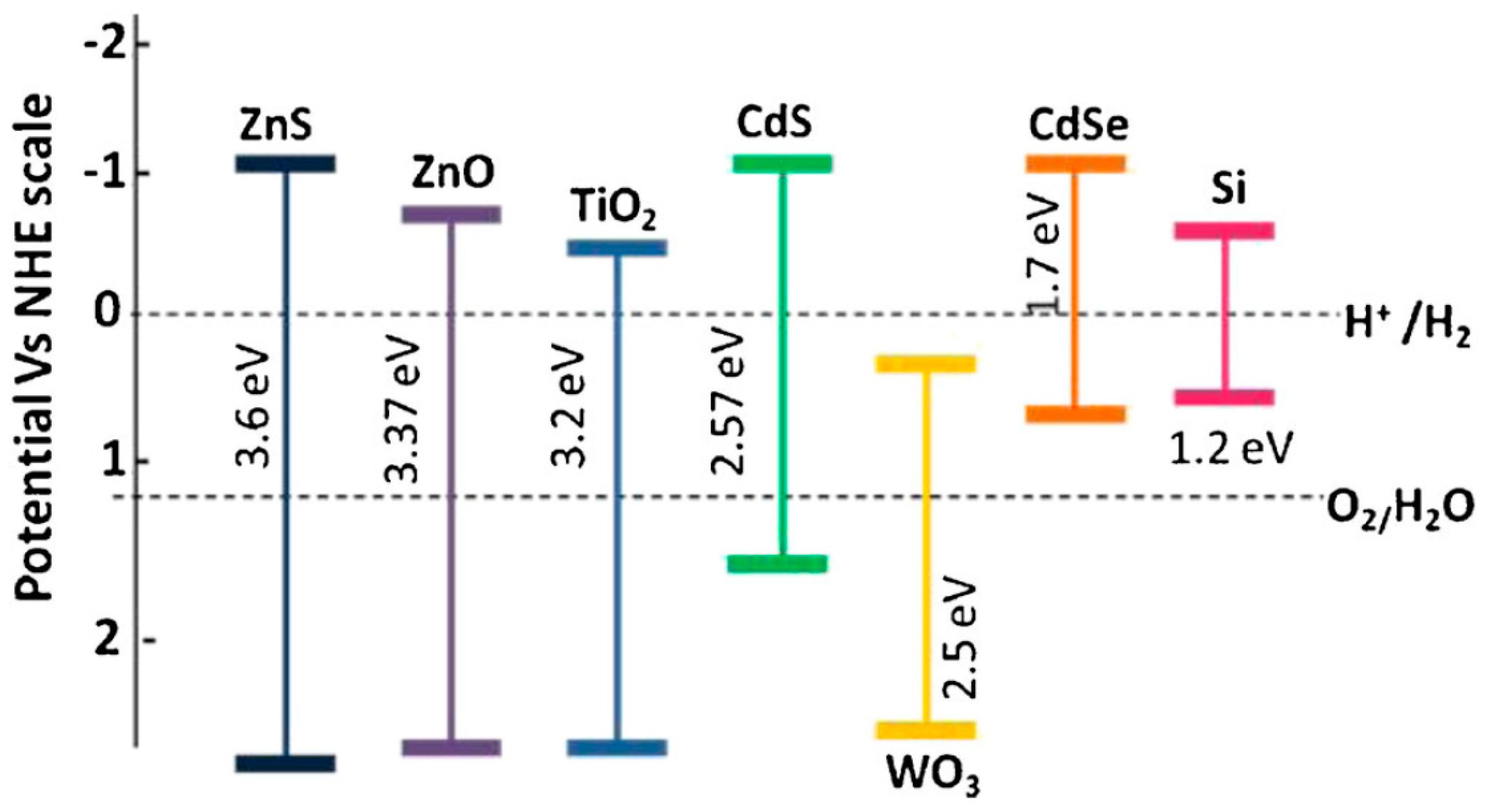 Micromachines 12 00907 g004 550
