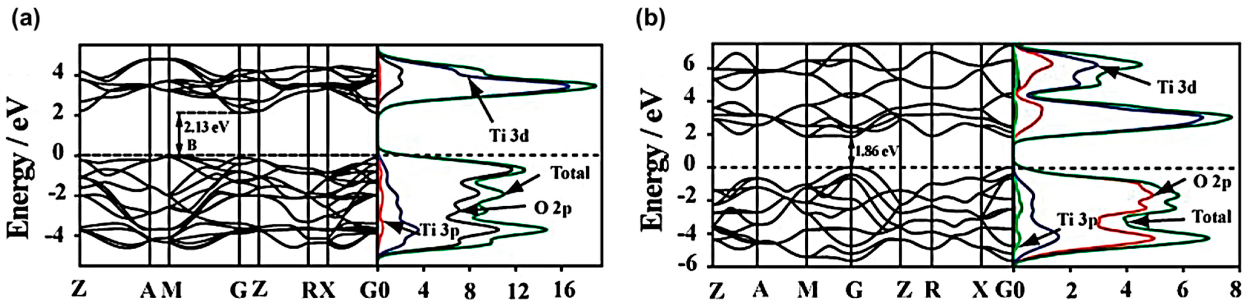 Micromachines 12 00907 g006 550