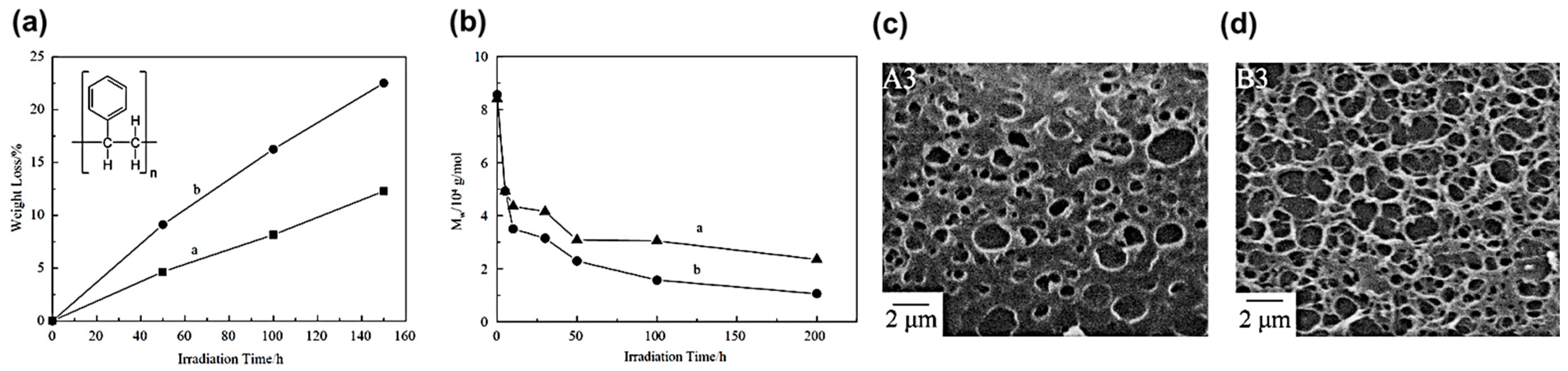 Micromachines 12 00907 g008 550