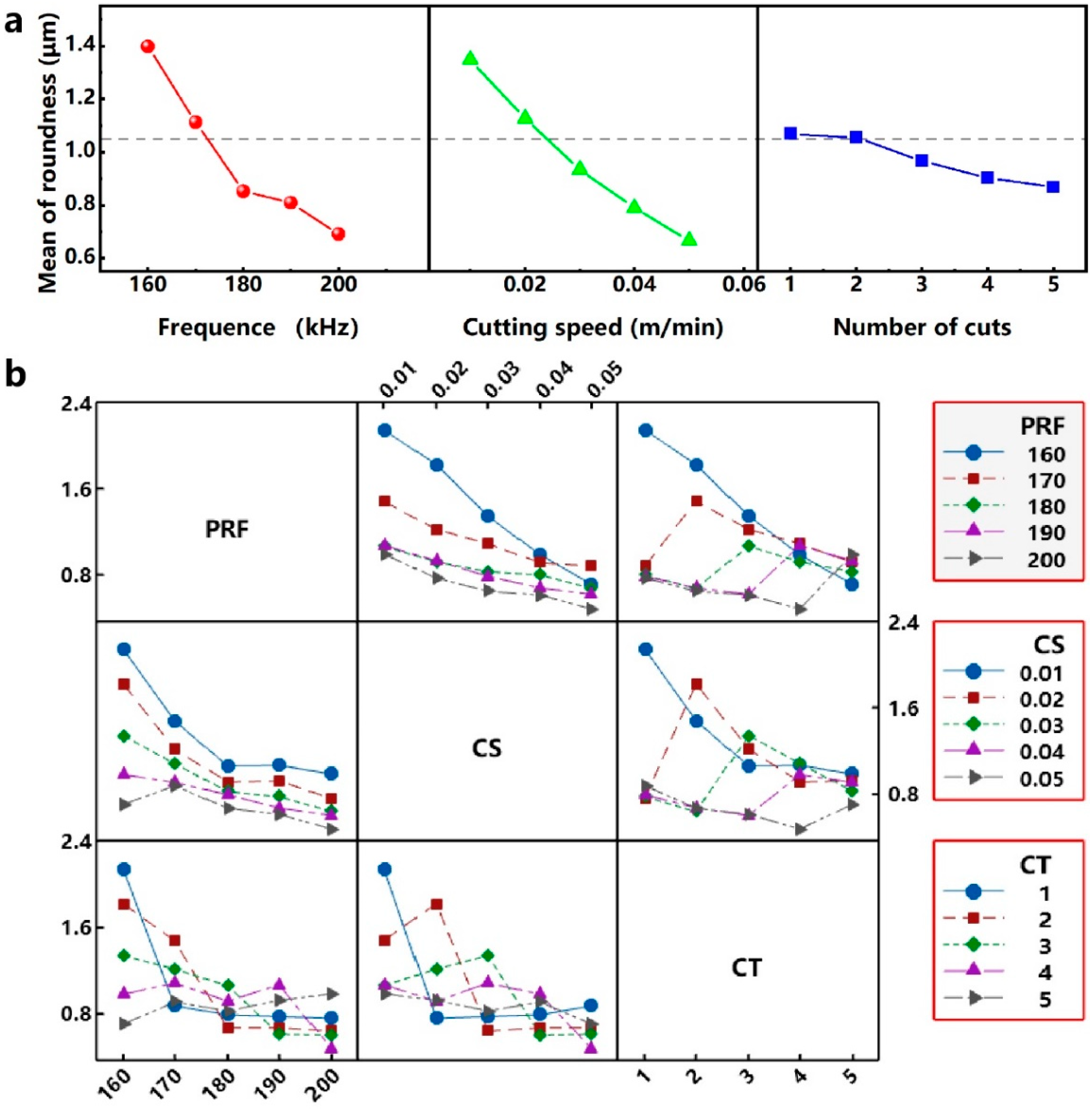 Micromachines 12 00908 g004 550
