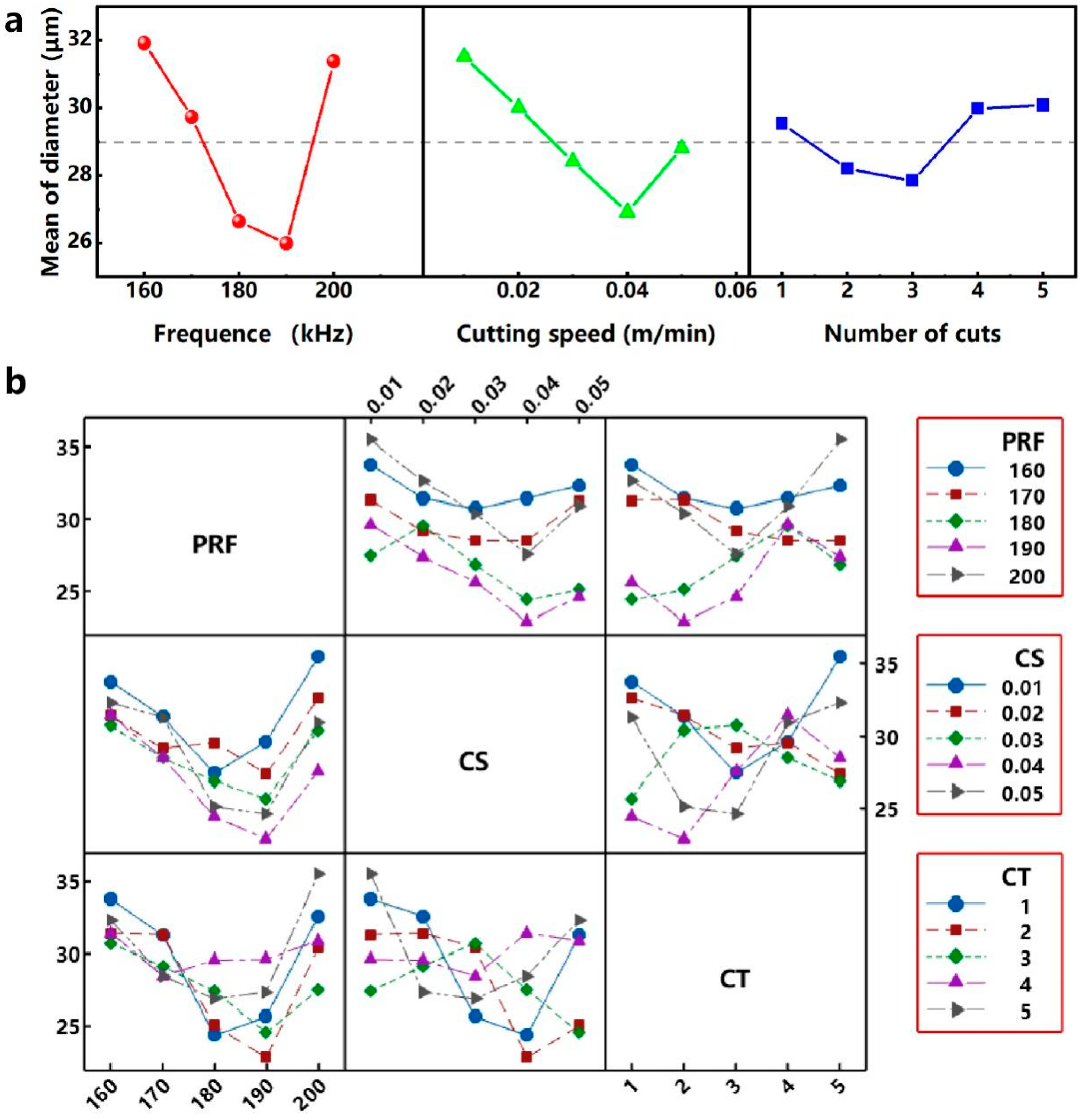 Micromachines 12 00908 g005 550