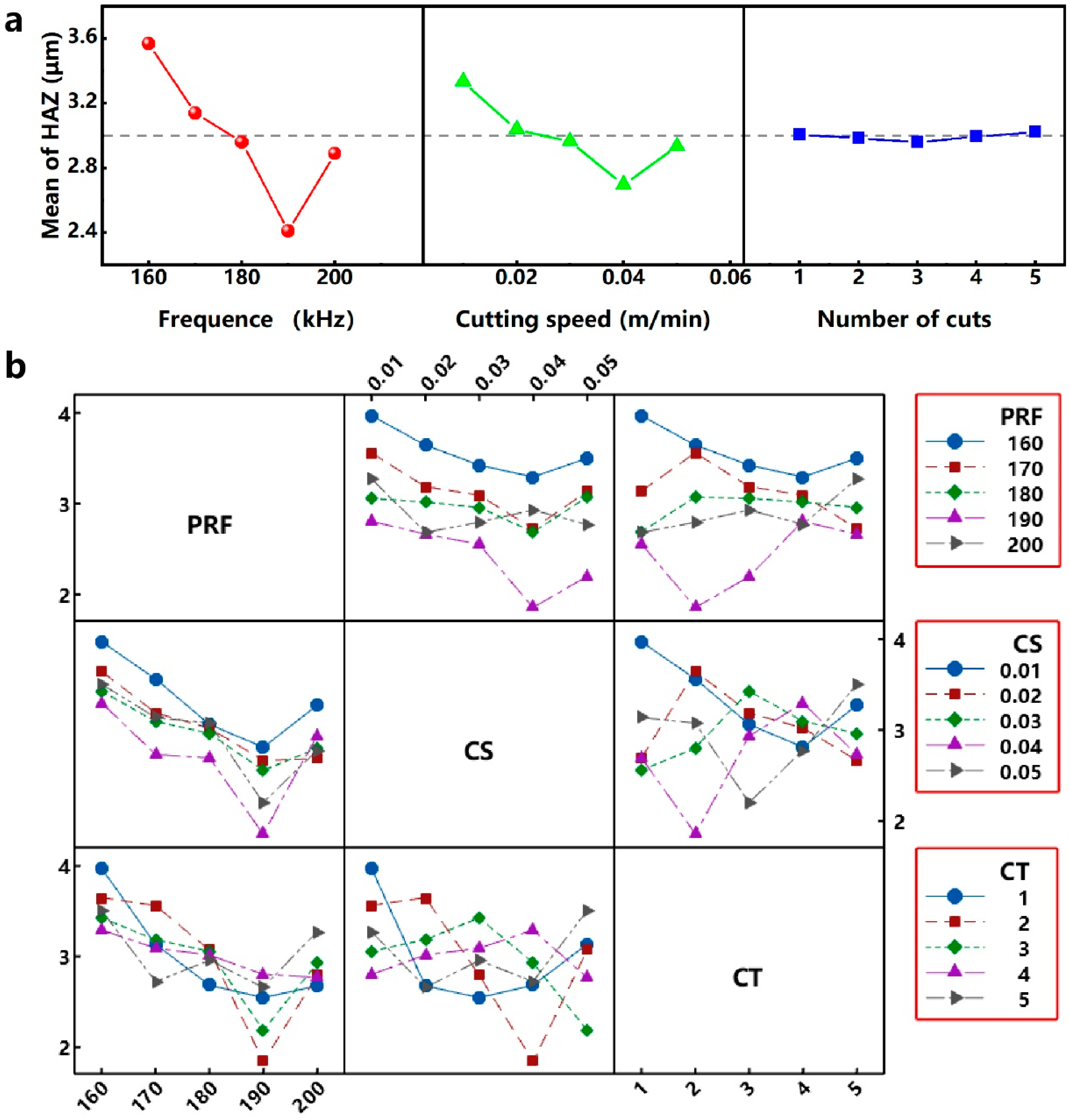 Micromachines 12 00908 g006 550