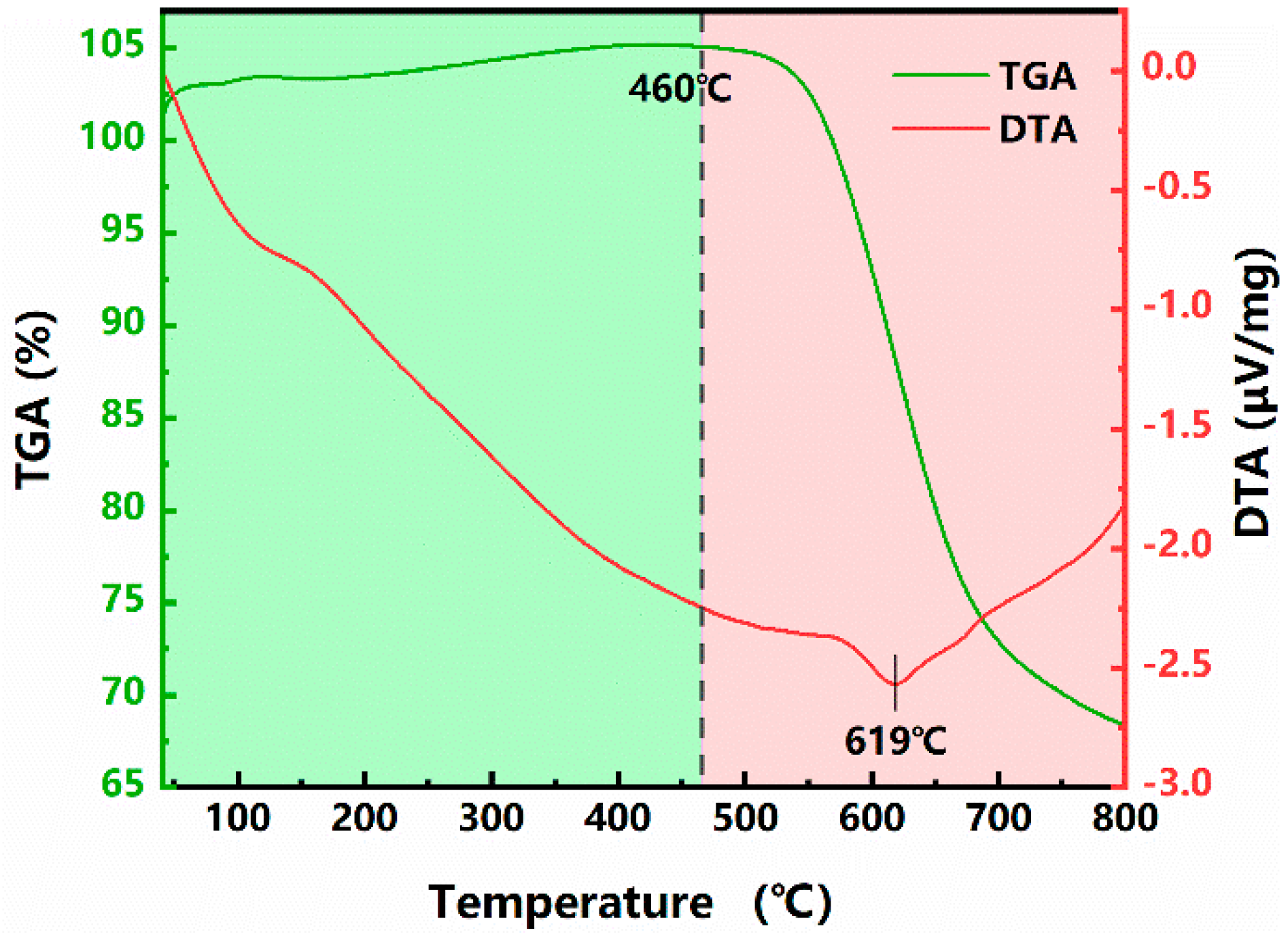 Micromachines 12 00908 g009 550
