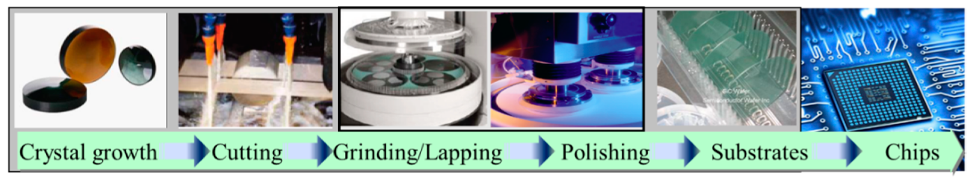 Micromachines 12 00910 g001 550