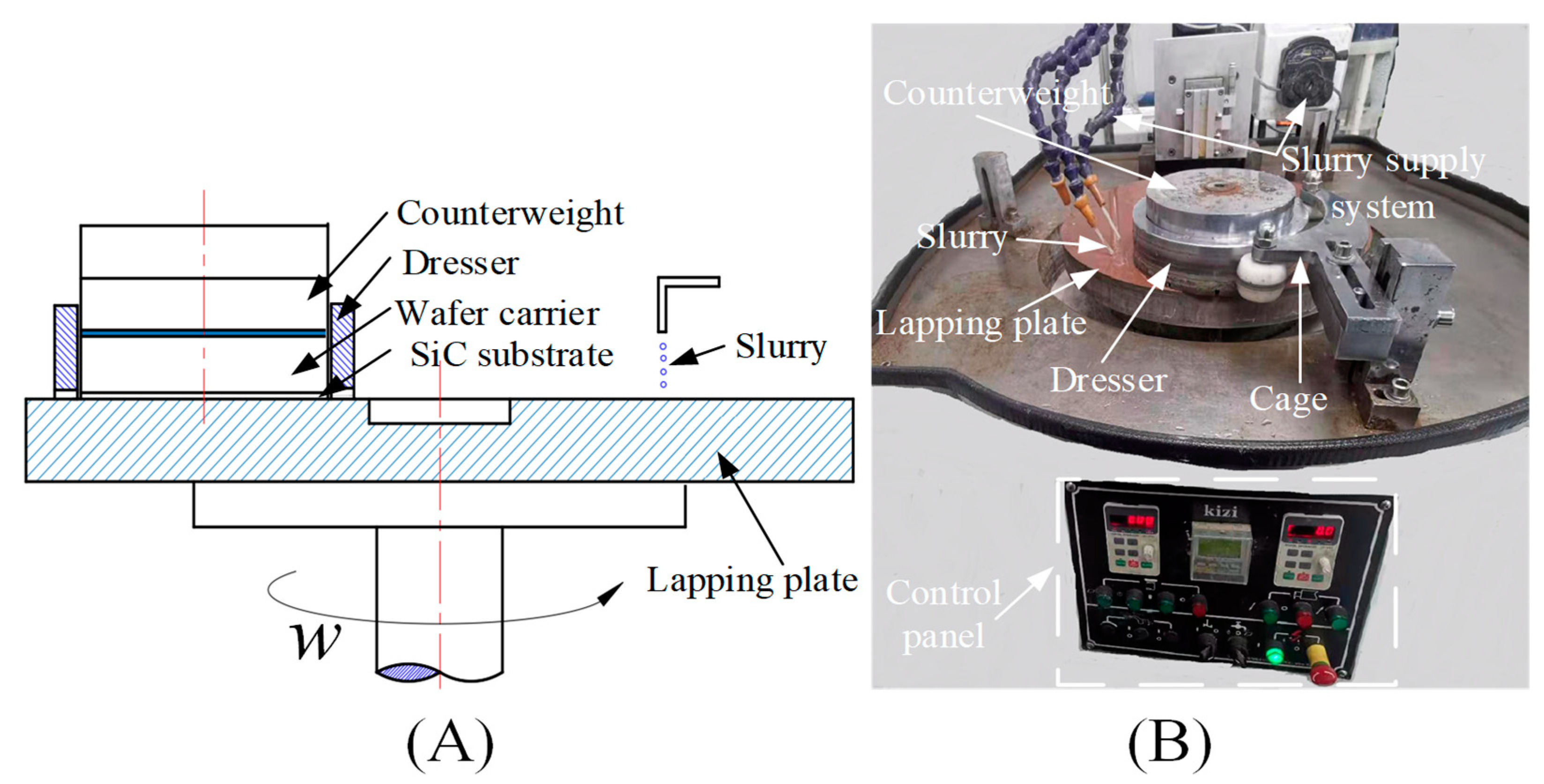 Micromachines 12 00910 g003 550