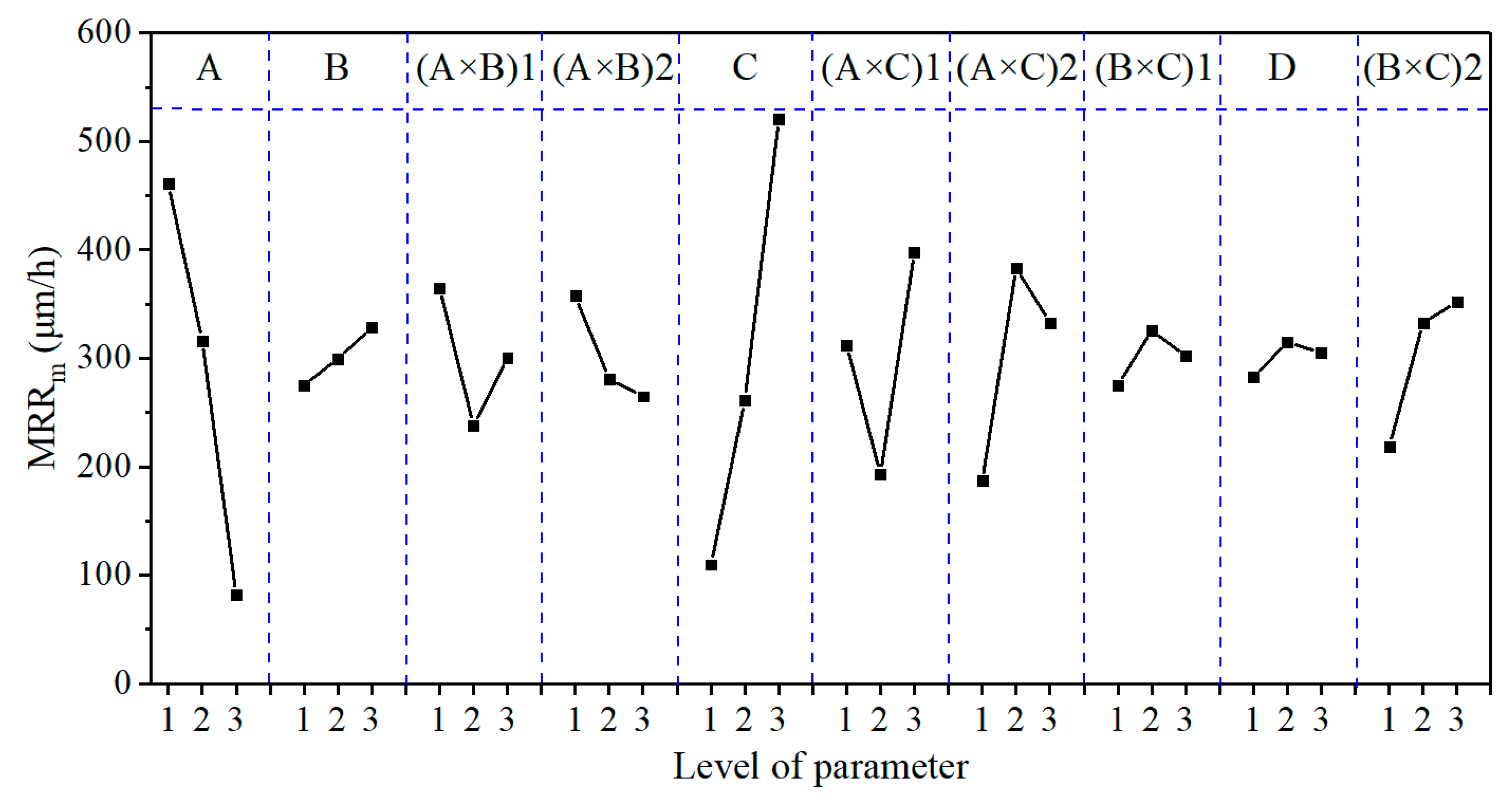 Micromachines 12 00910 g005 550