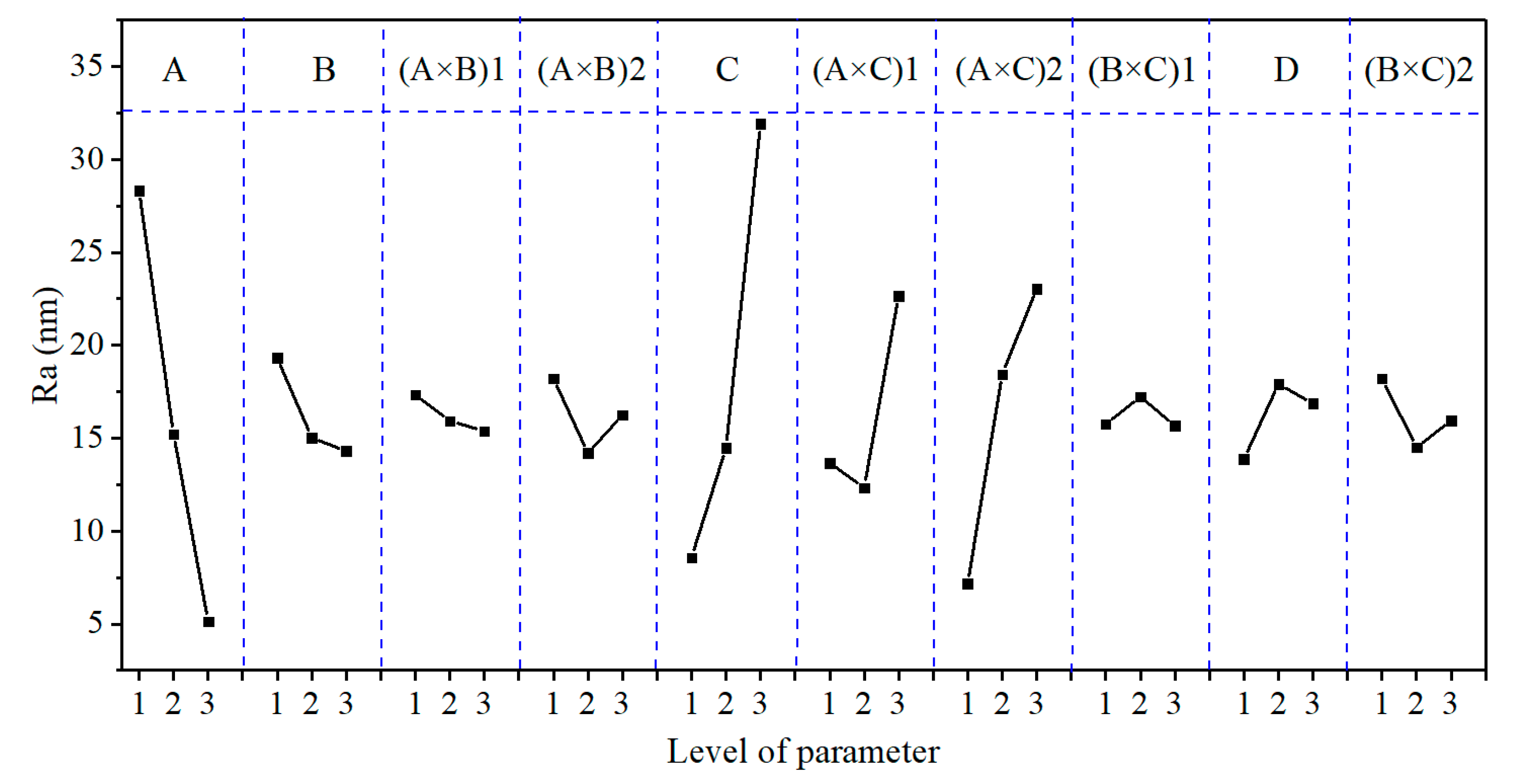 Micromachines 12 00910 g006 550