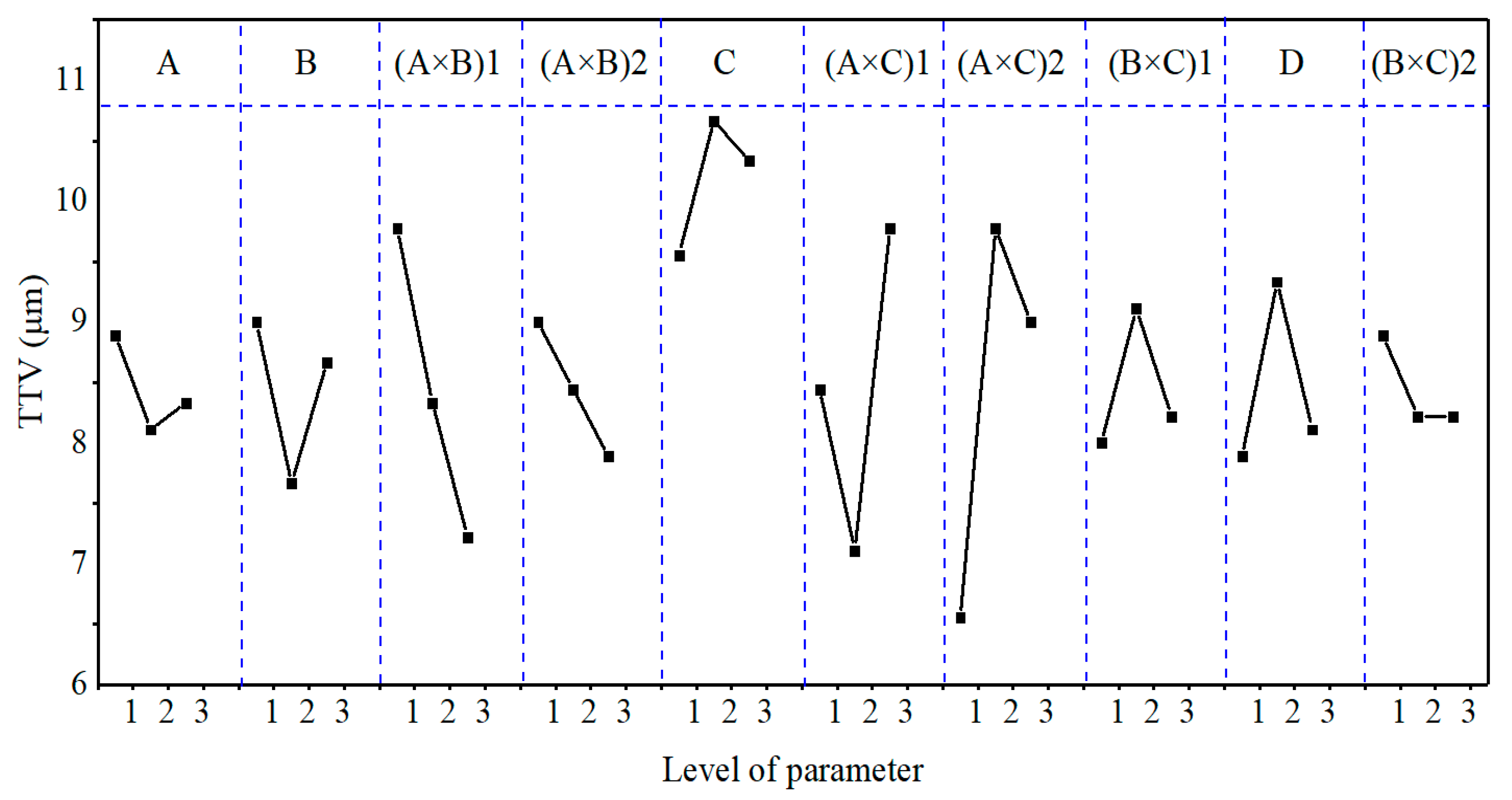 Micromachines 12 00910 g007 550