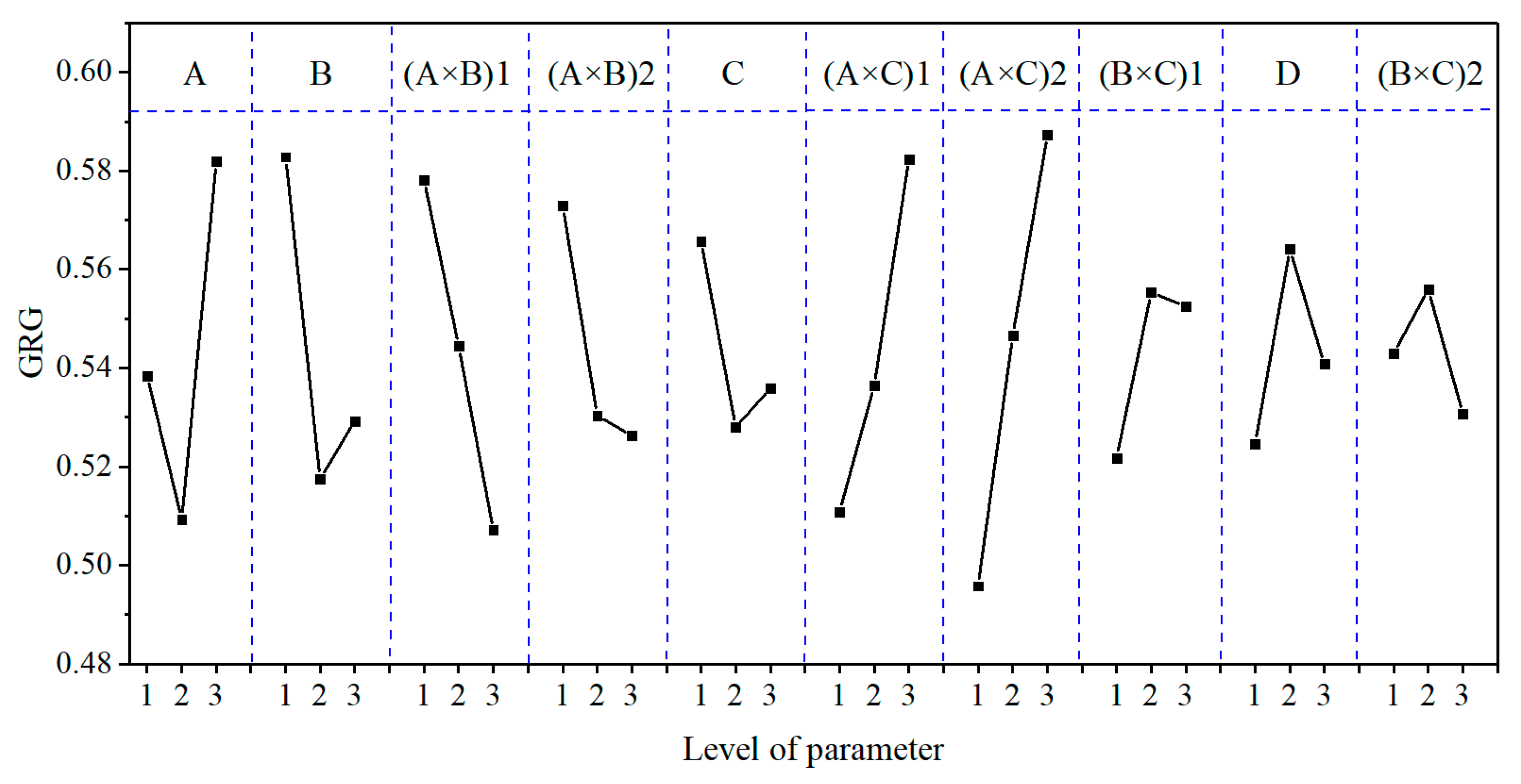 Micromachines 12 00910 g008 550
