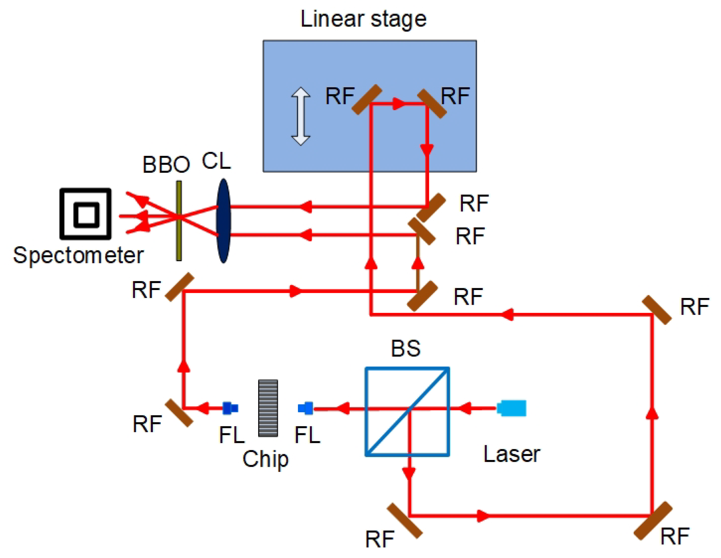 Micromachines 12 00911 g001