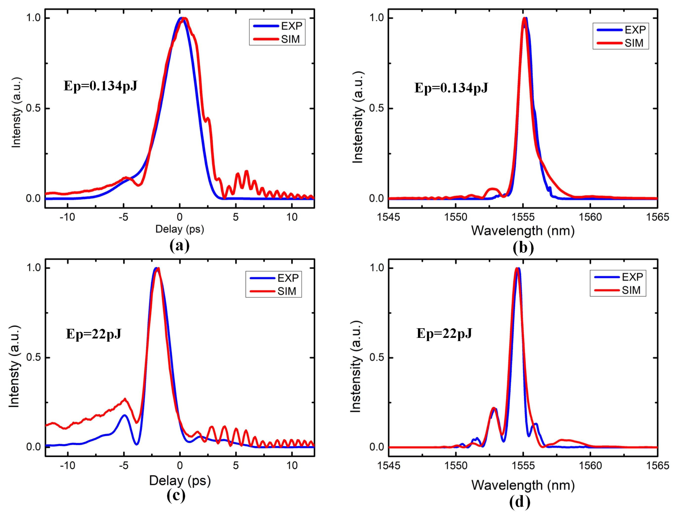 Micromachines 12 00911 g003