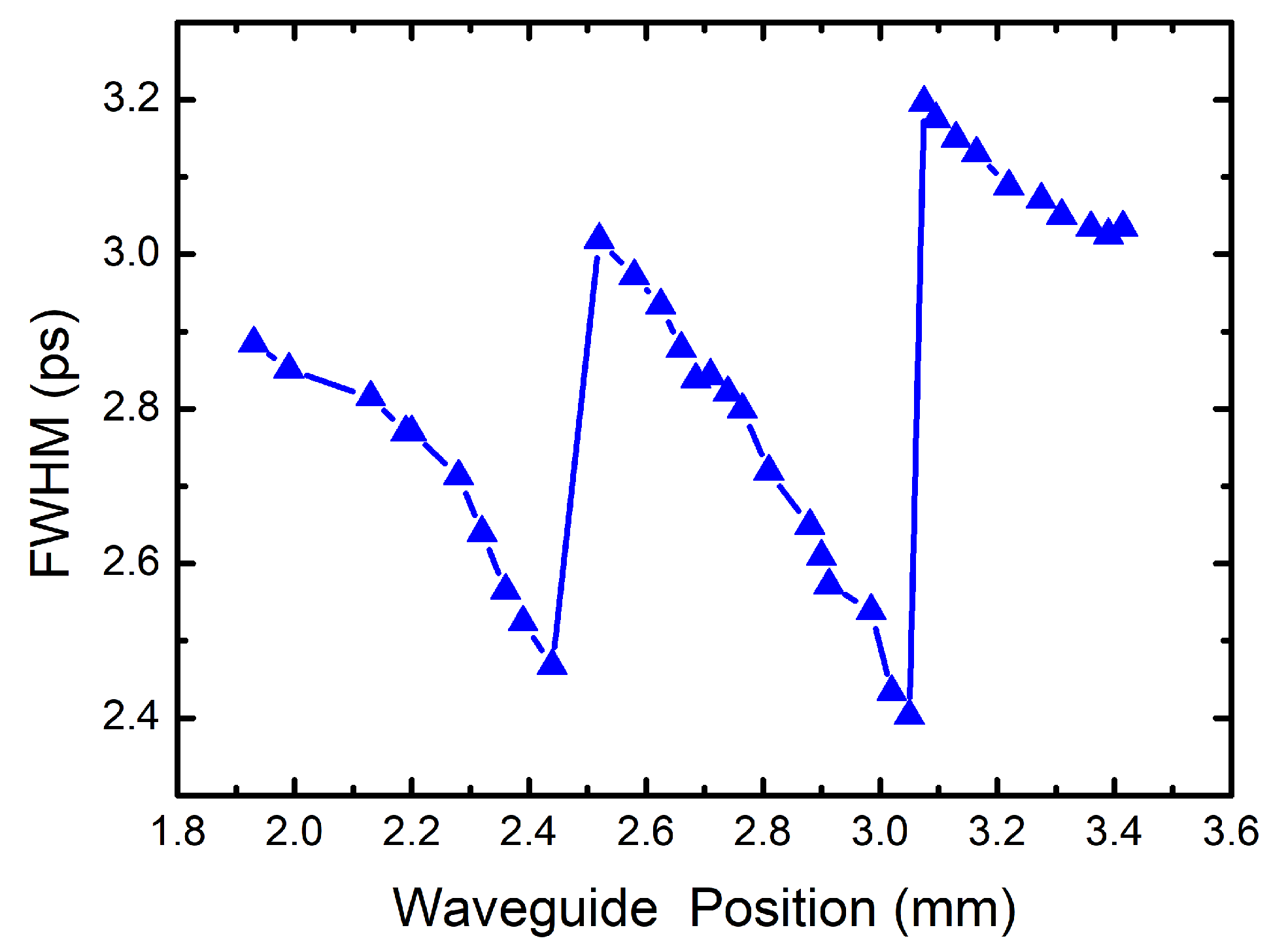Micromachines 12 00911 g004