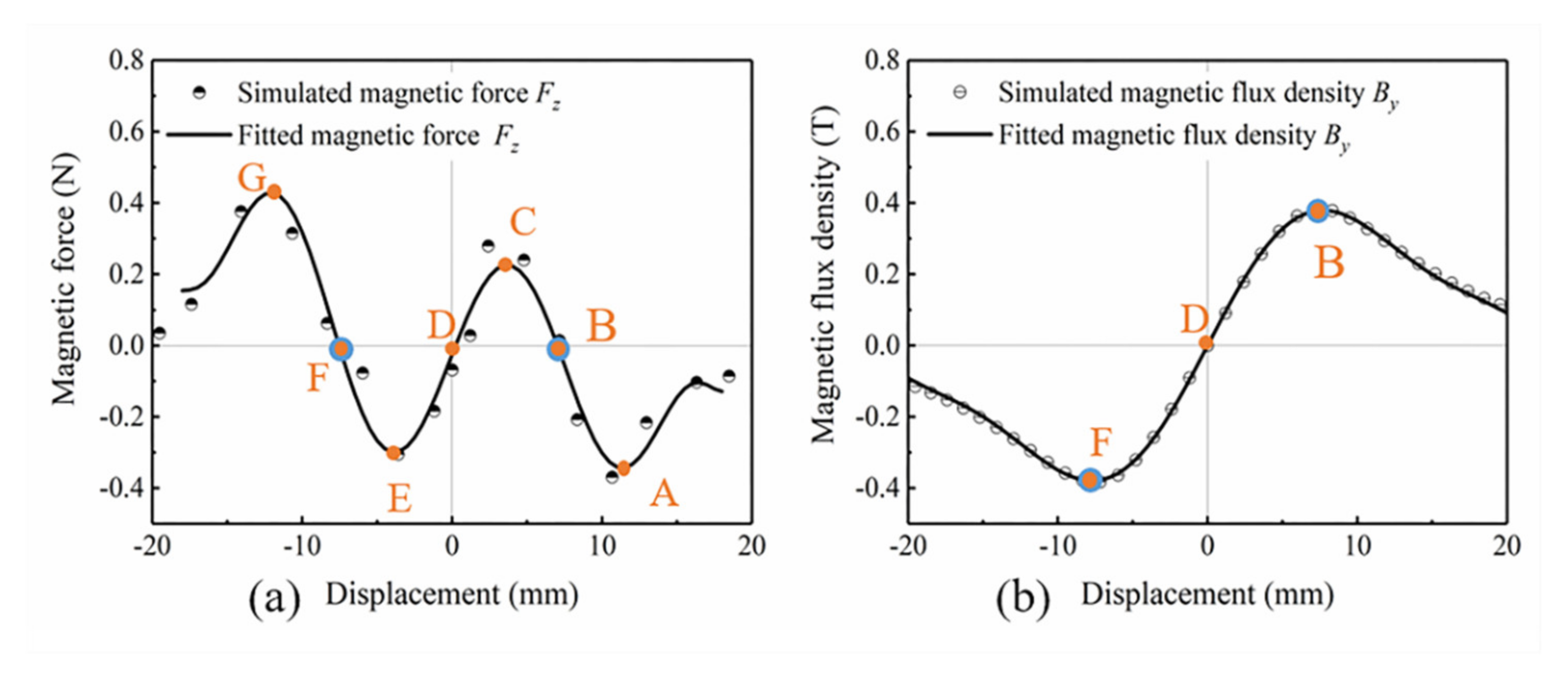 Micromachines 12 00912 g005 550