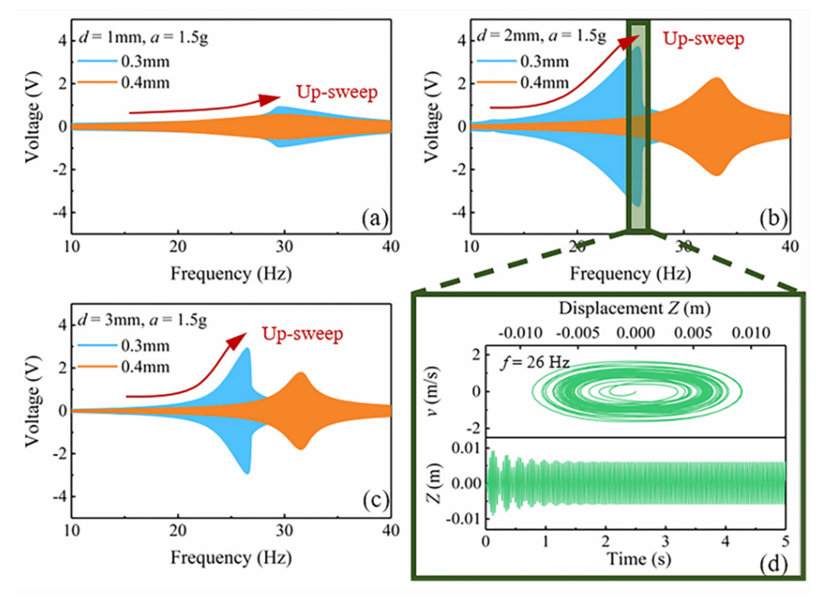 Micromachines 12 00912 g006 550