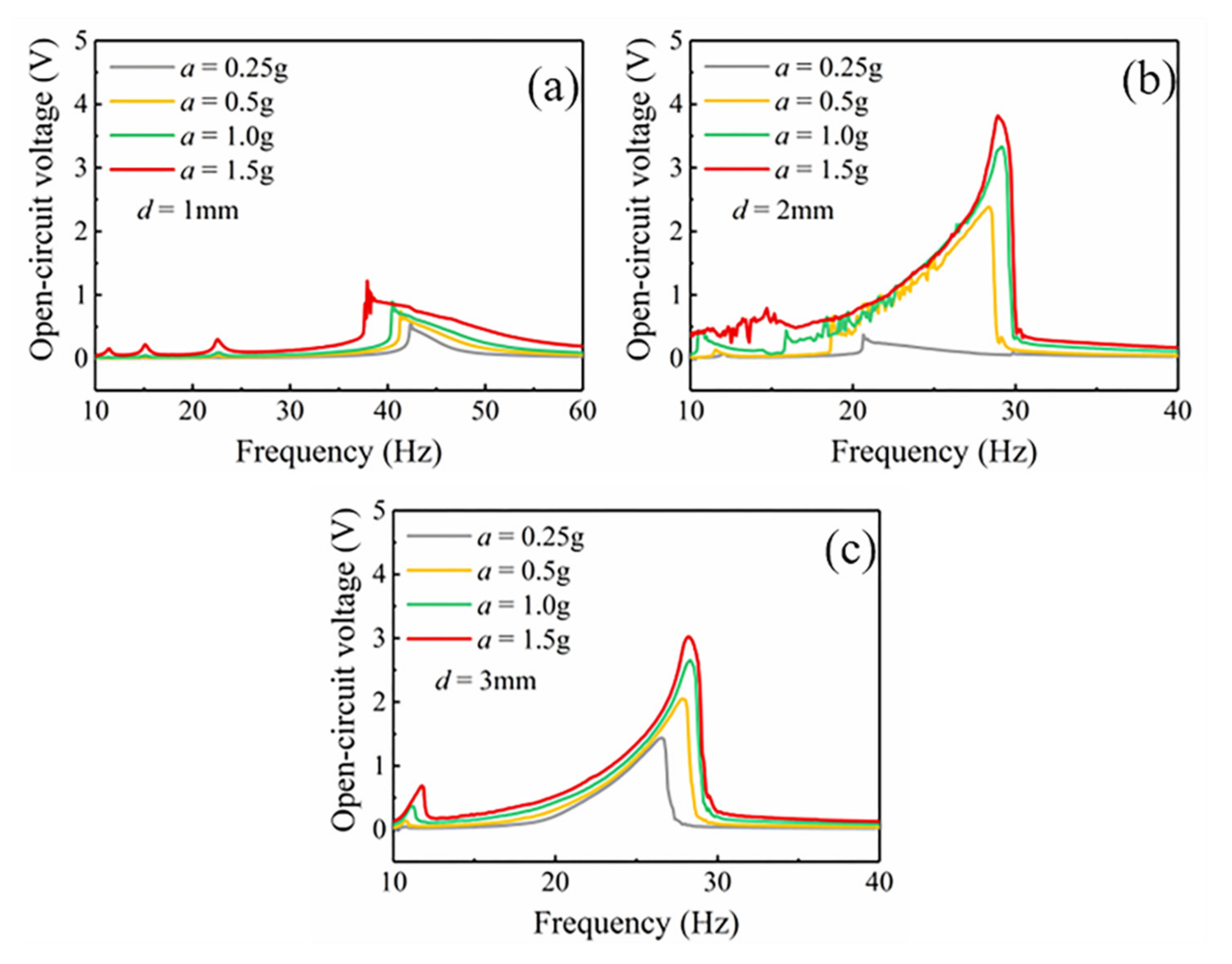 Micromachines 12 00912 g009 550