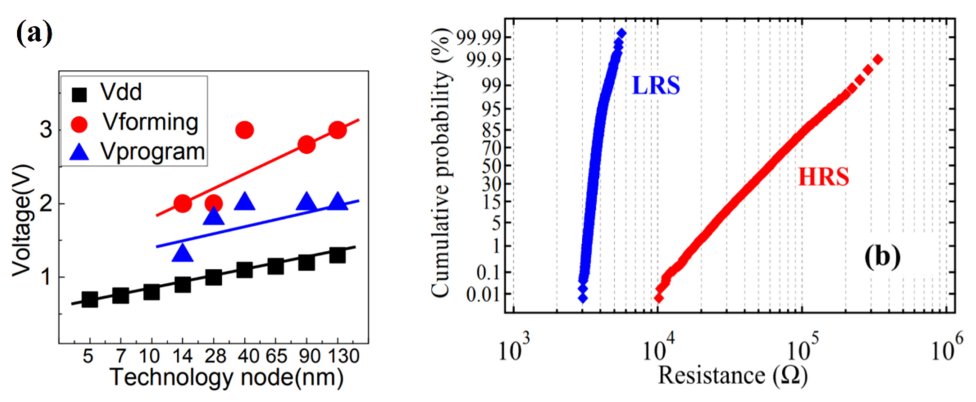 Micromachines 12 00913 g001