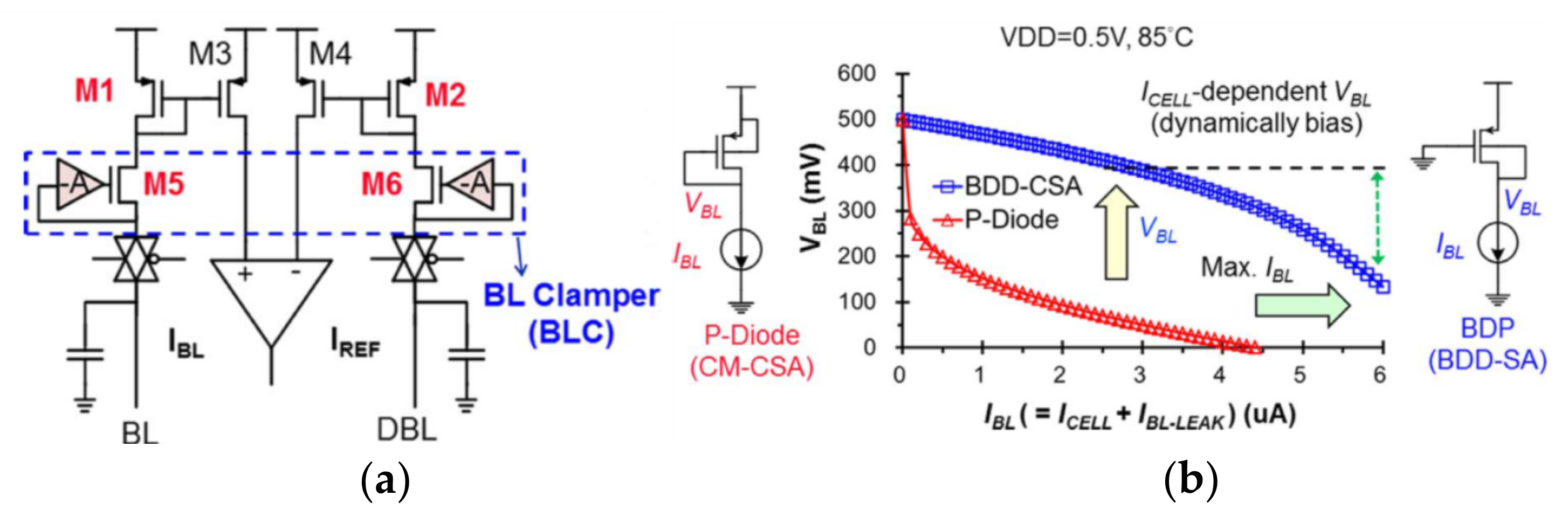 Micromachines 12 00913 g017