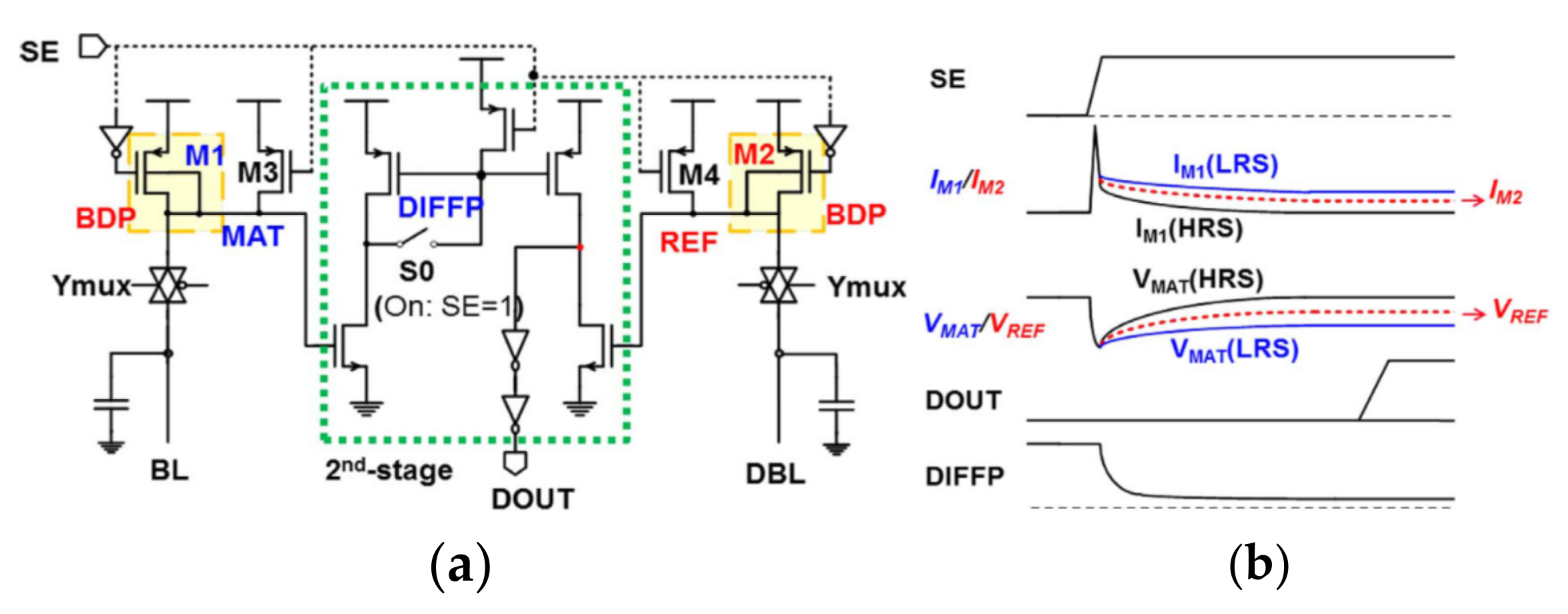 Micromachines 12 00913 g018