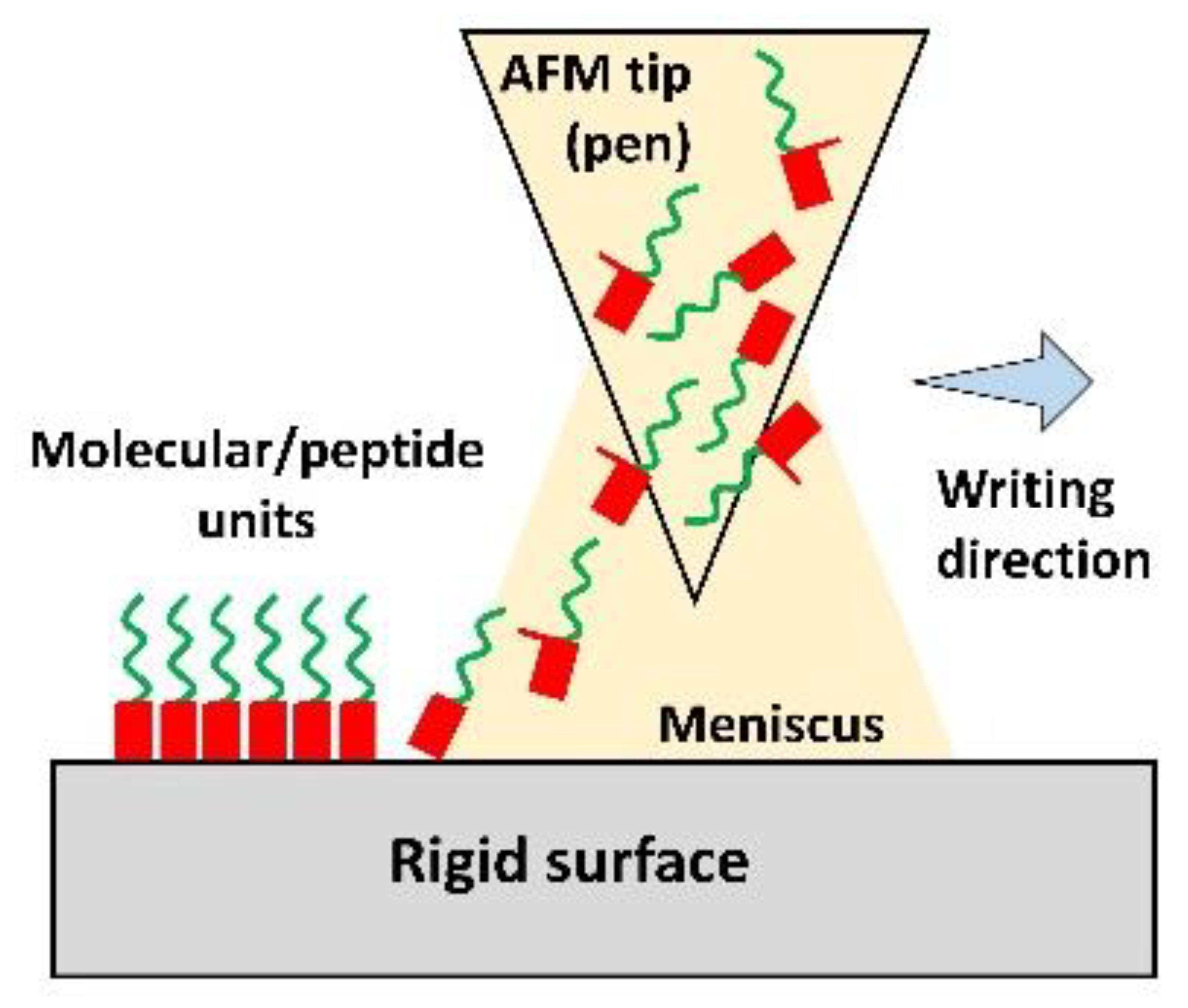 Micromachines 12 00914 i004