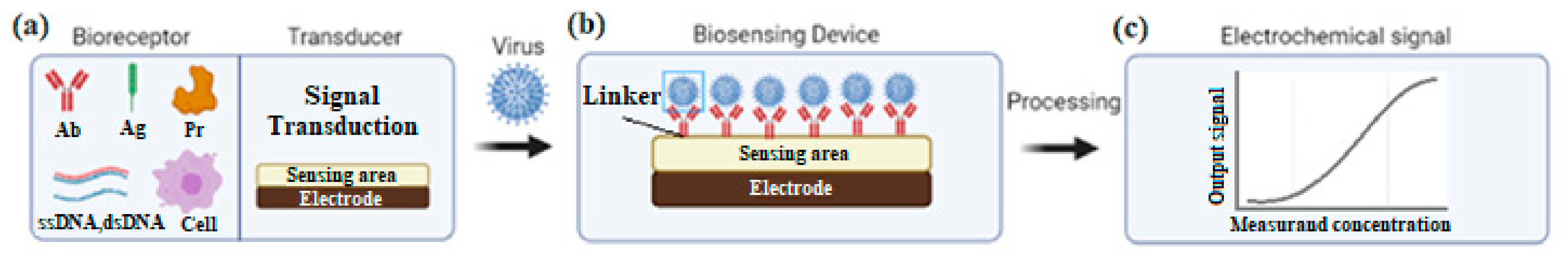 Micromachines 12 00915 g004 550