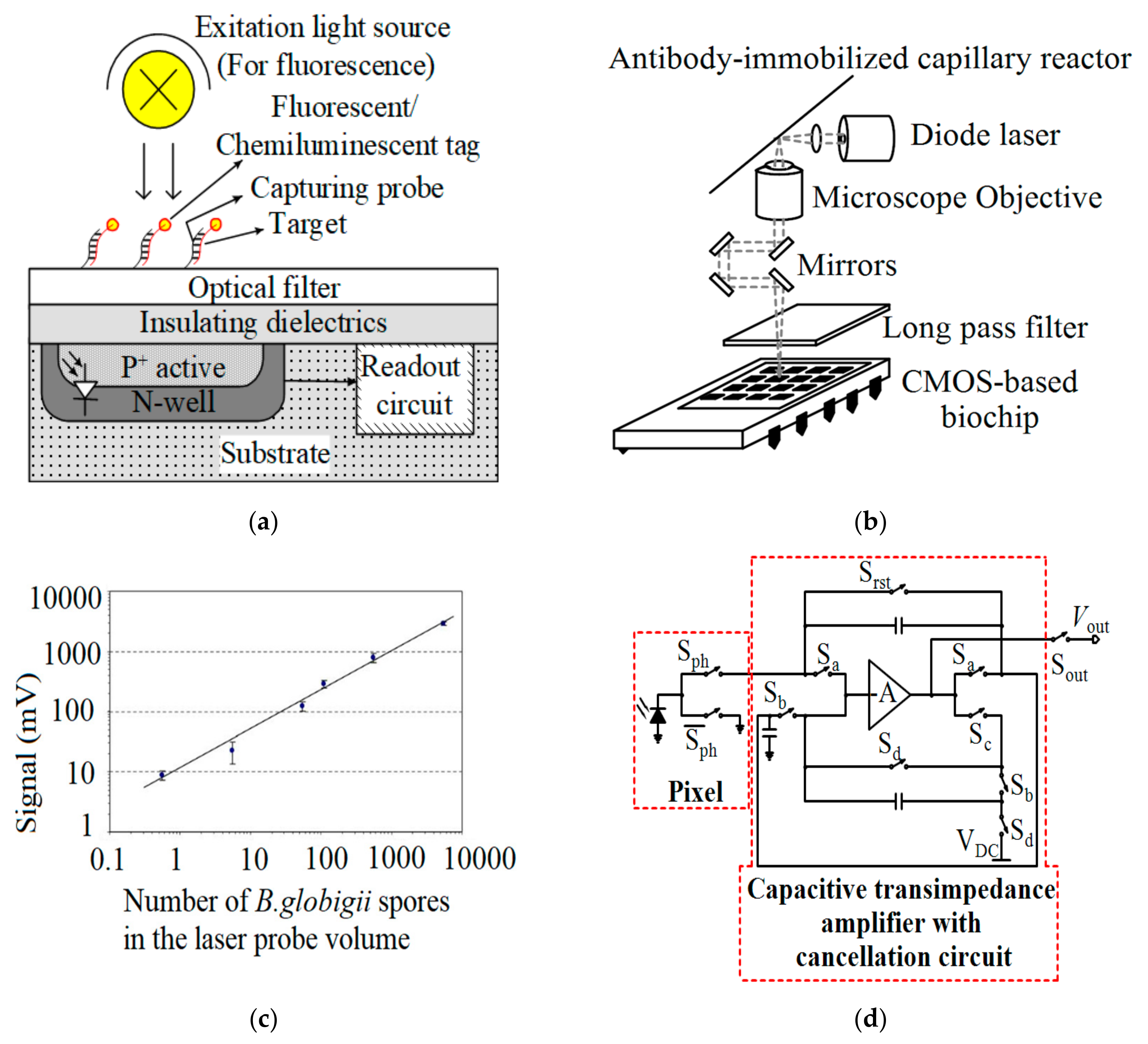 Micromachines 12 00915 g008 550