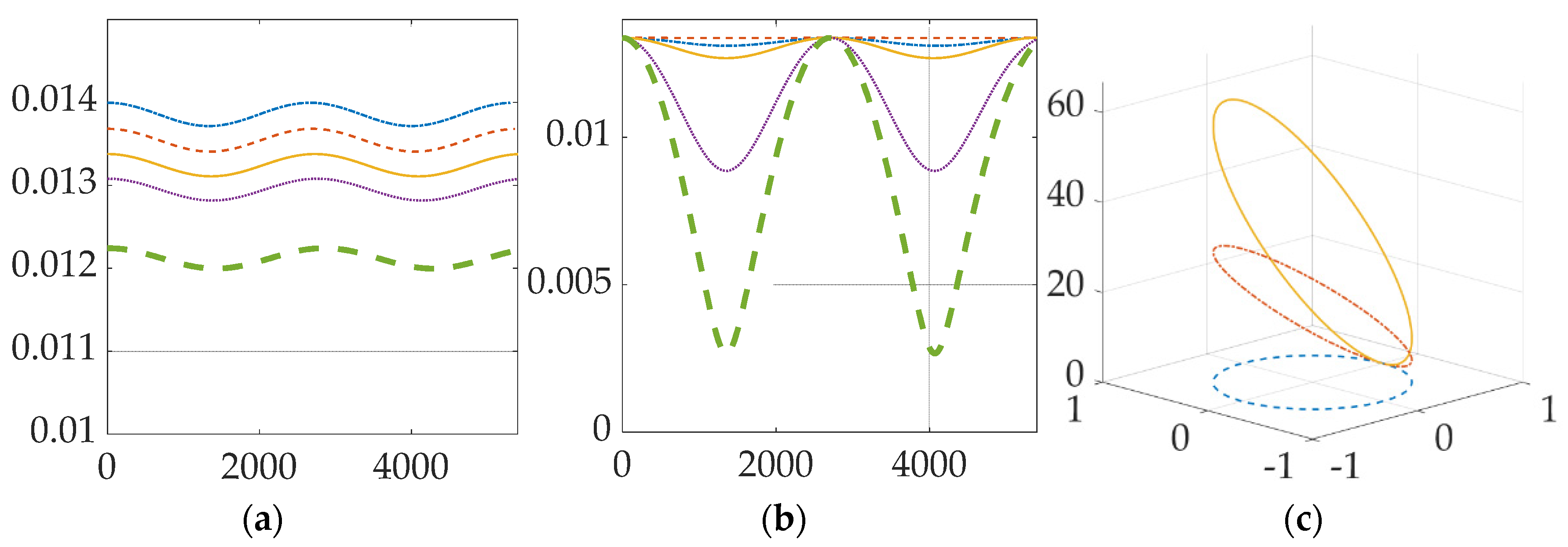 Micromachines 12 00916 g006