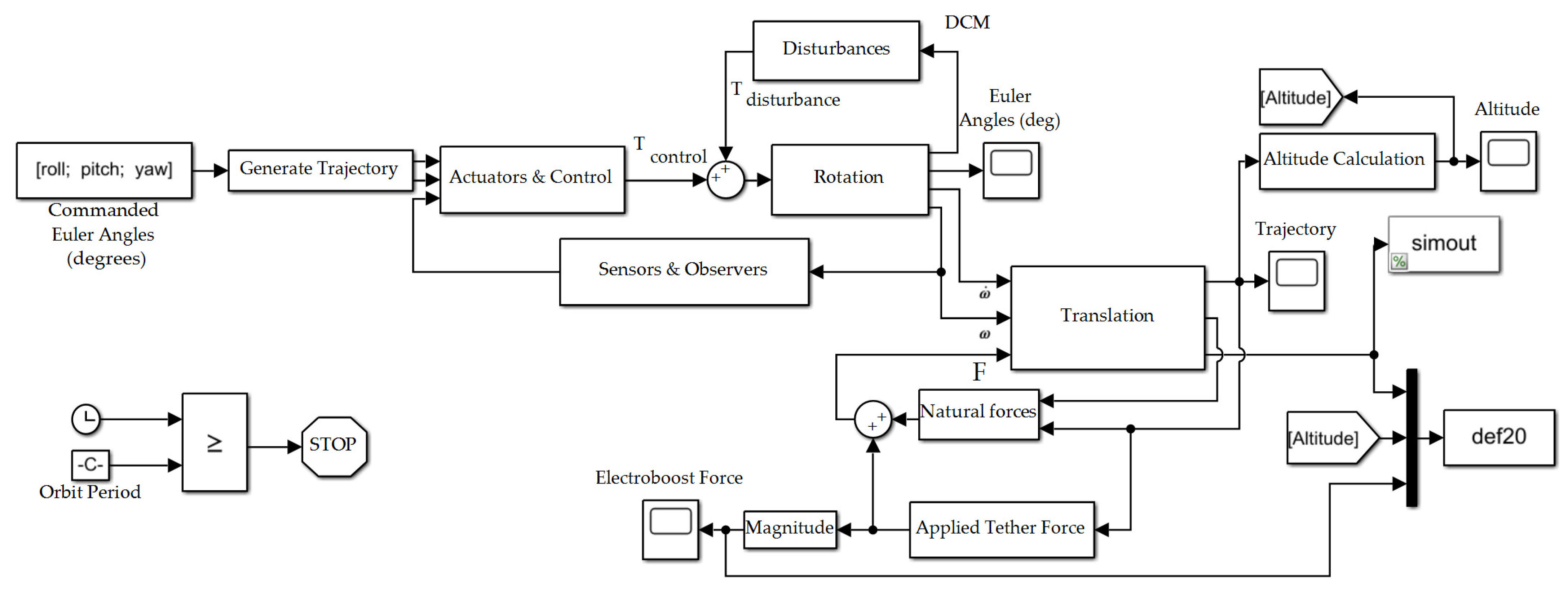 Micromachines 12 00916 g0a1