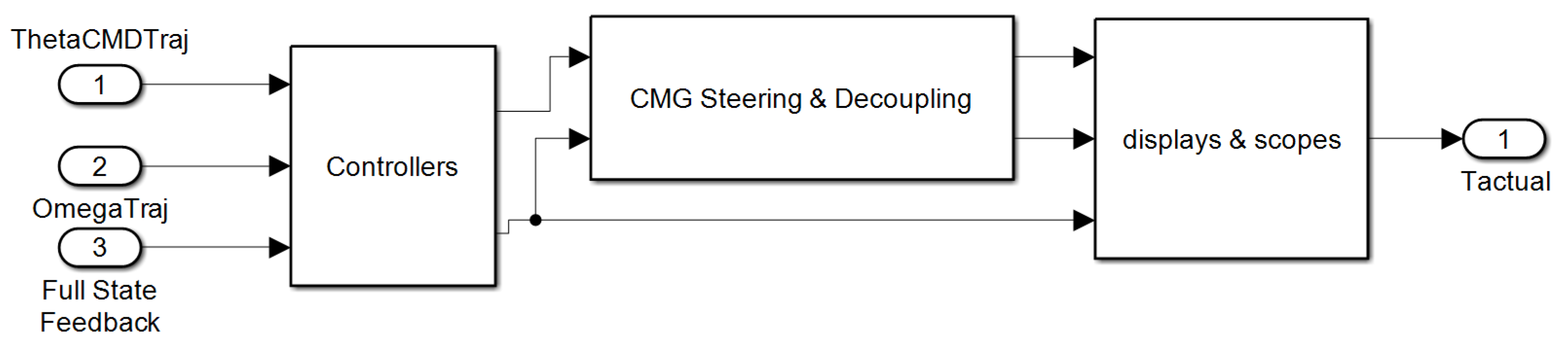 Micromachines 12 00916 g0a3