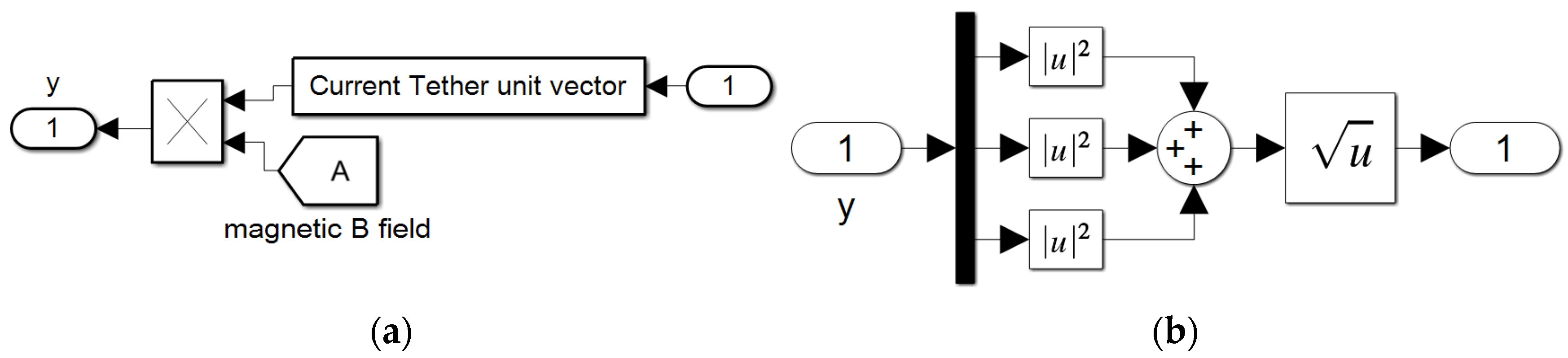 Micromachines 12 00916 g0a7