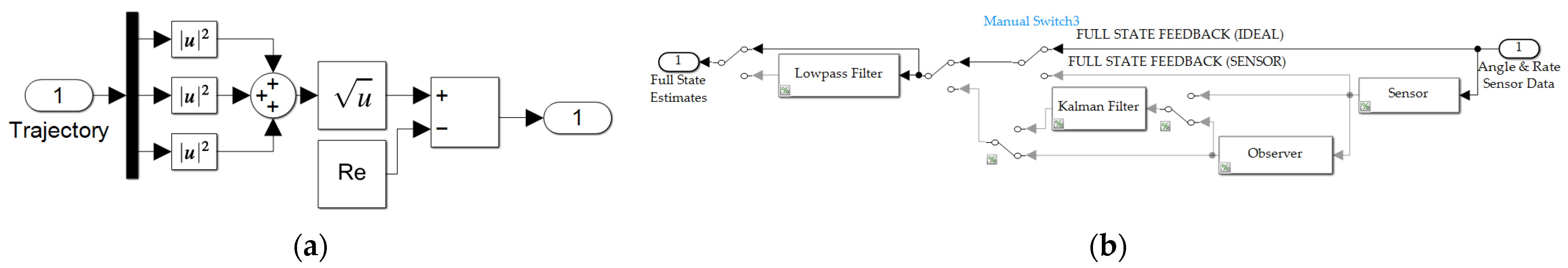 Micromachines 12 00916 g0a8