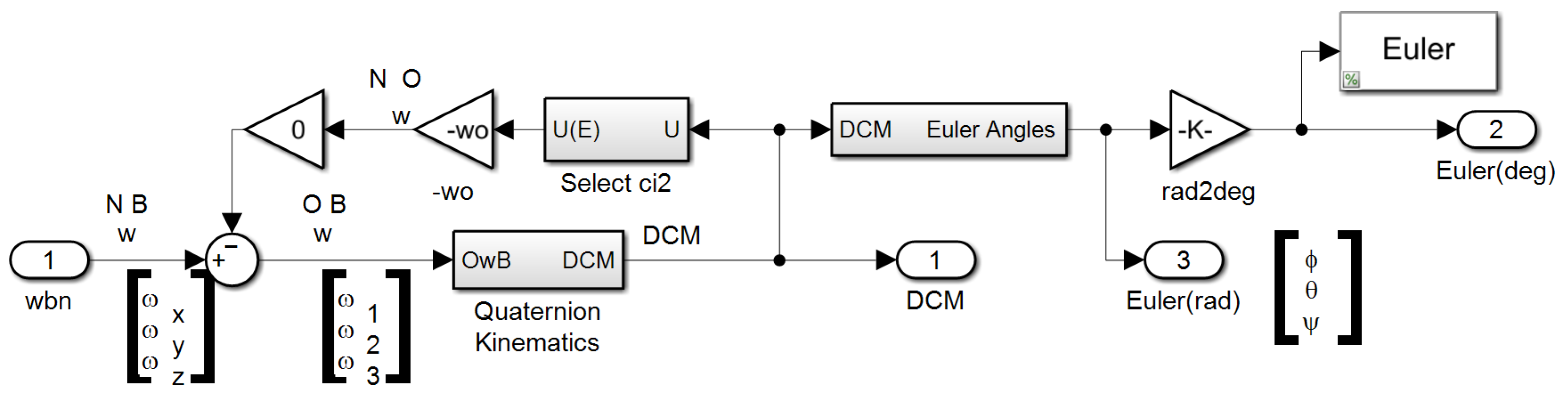 Micromachines 12 00916 g0a9
