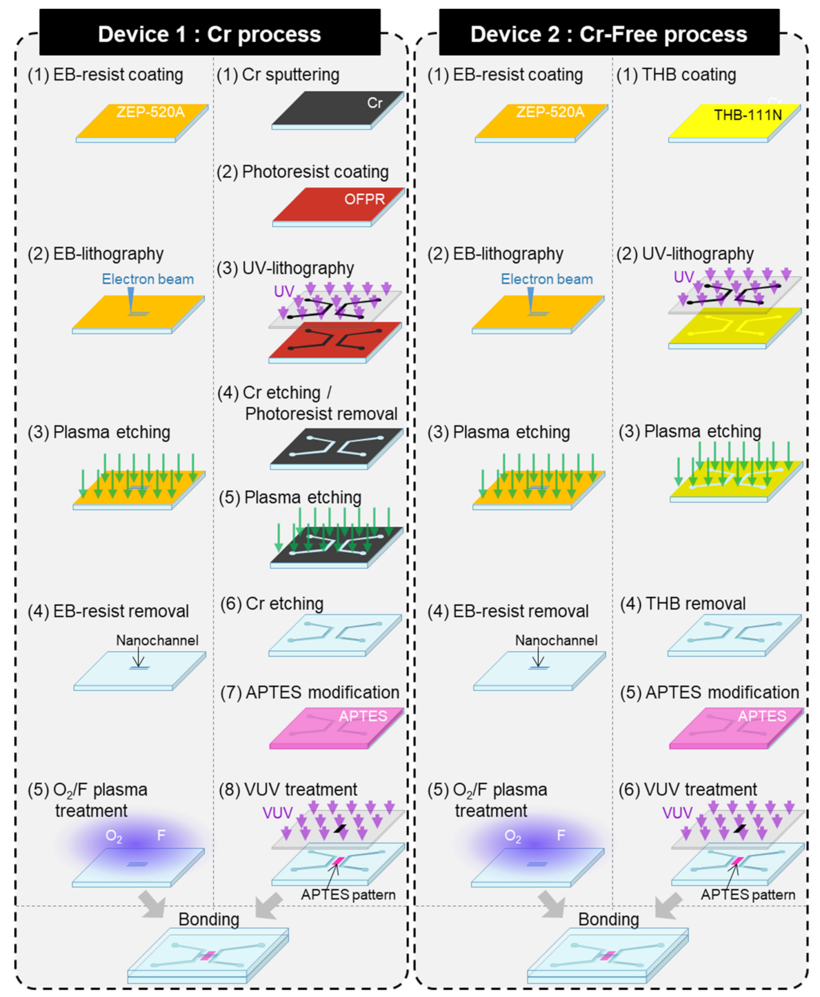 Micromachines 12 00917 g001 Micromachines 12 00917 g001