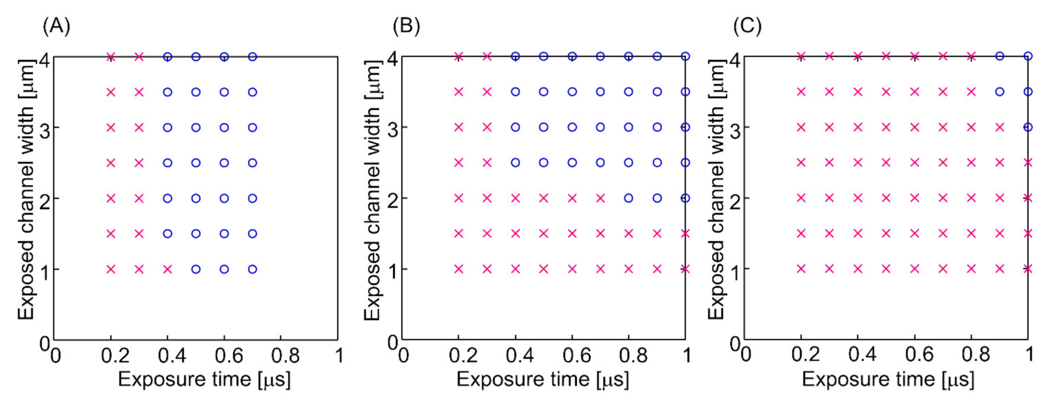 Micromachines 12 00917 g004 Micromachines 12 00917 g004