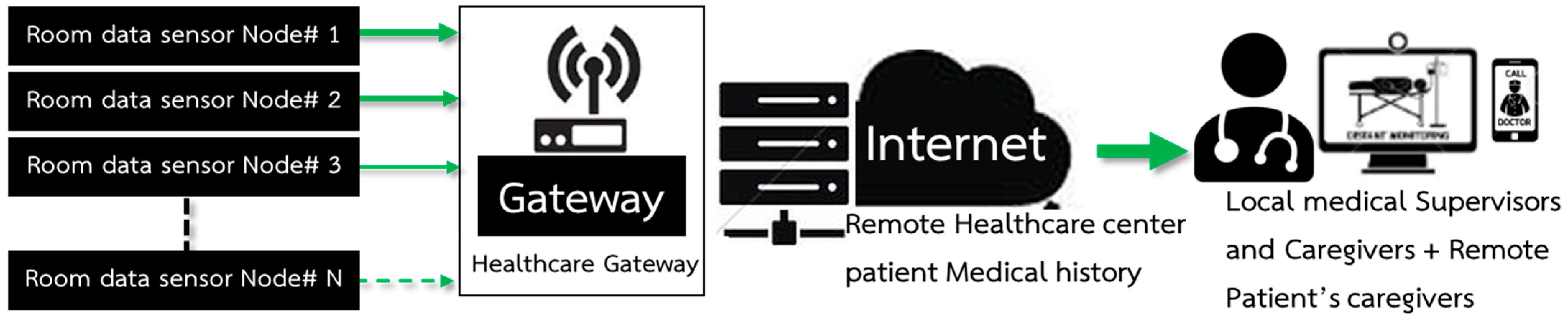Micromachines 12 00918 g005 550
