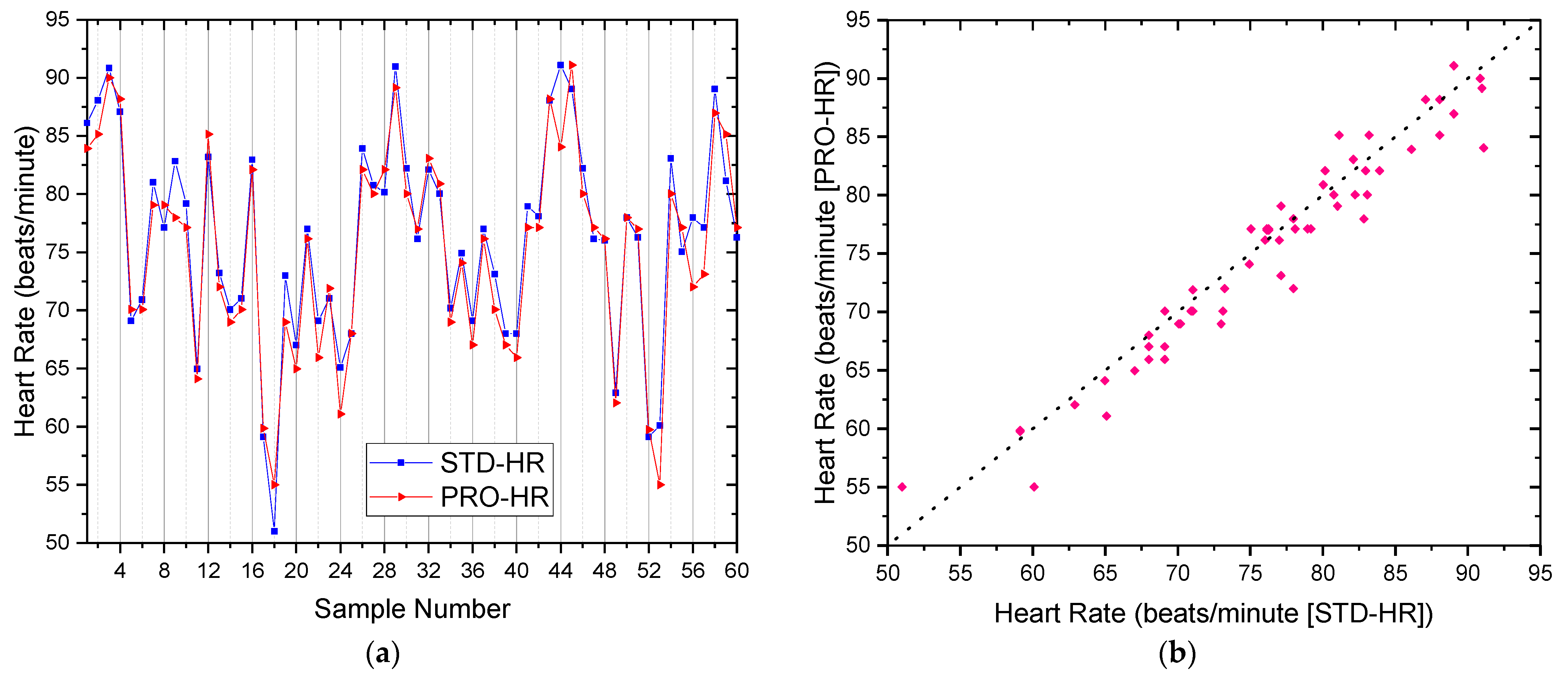 Micromachines 12 00918 g009 550